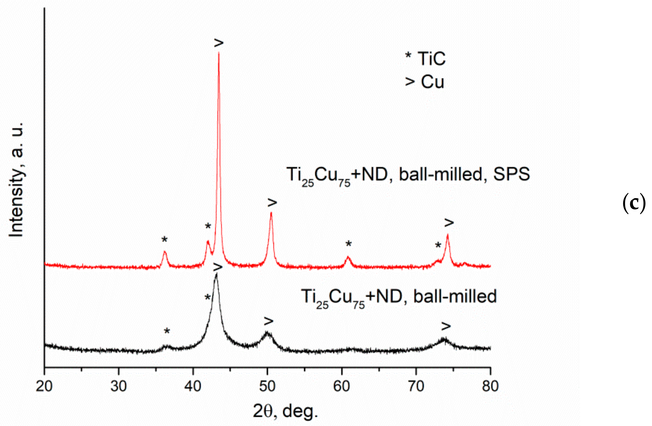 Materials 12 01482 g003b