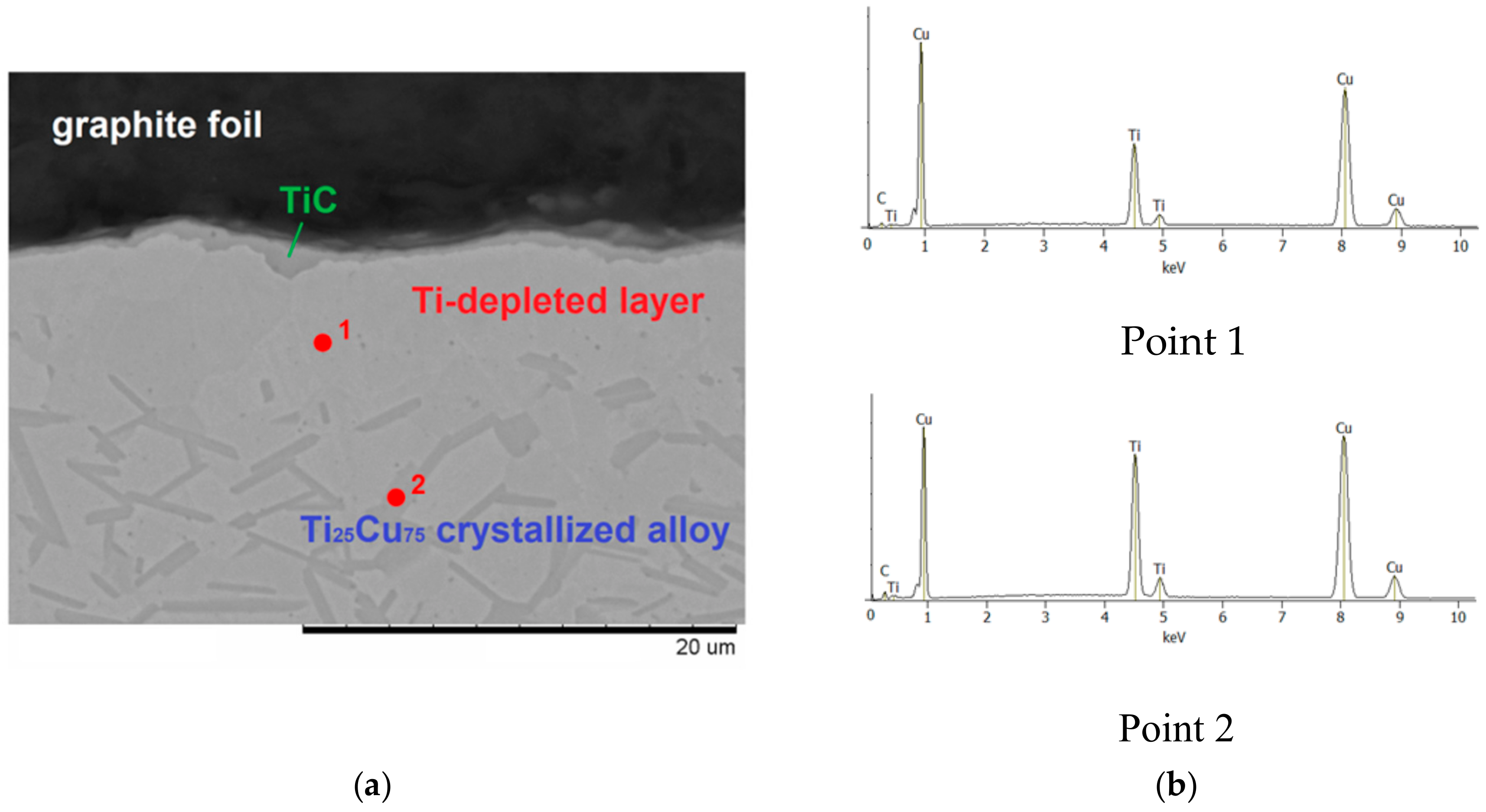 Materials 12 01482 g007a