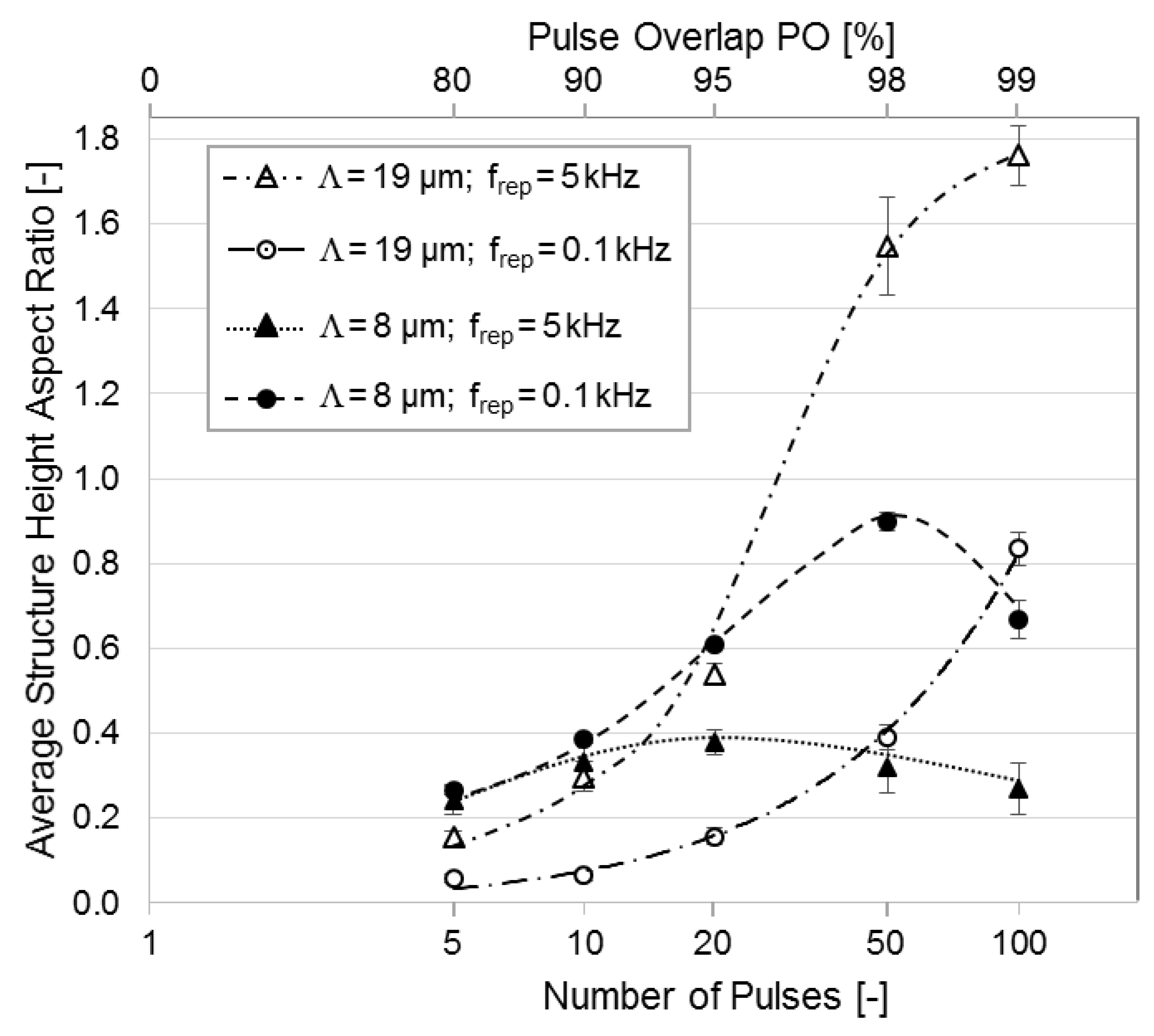 Materials 12 01484 g005