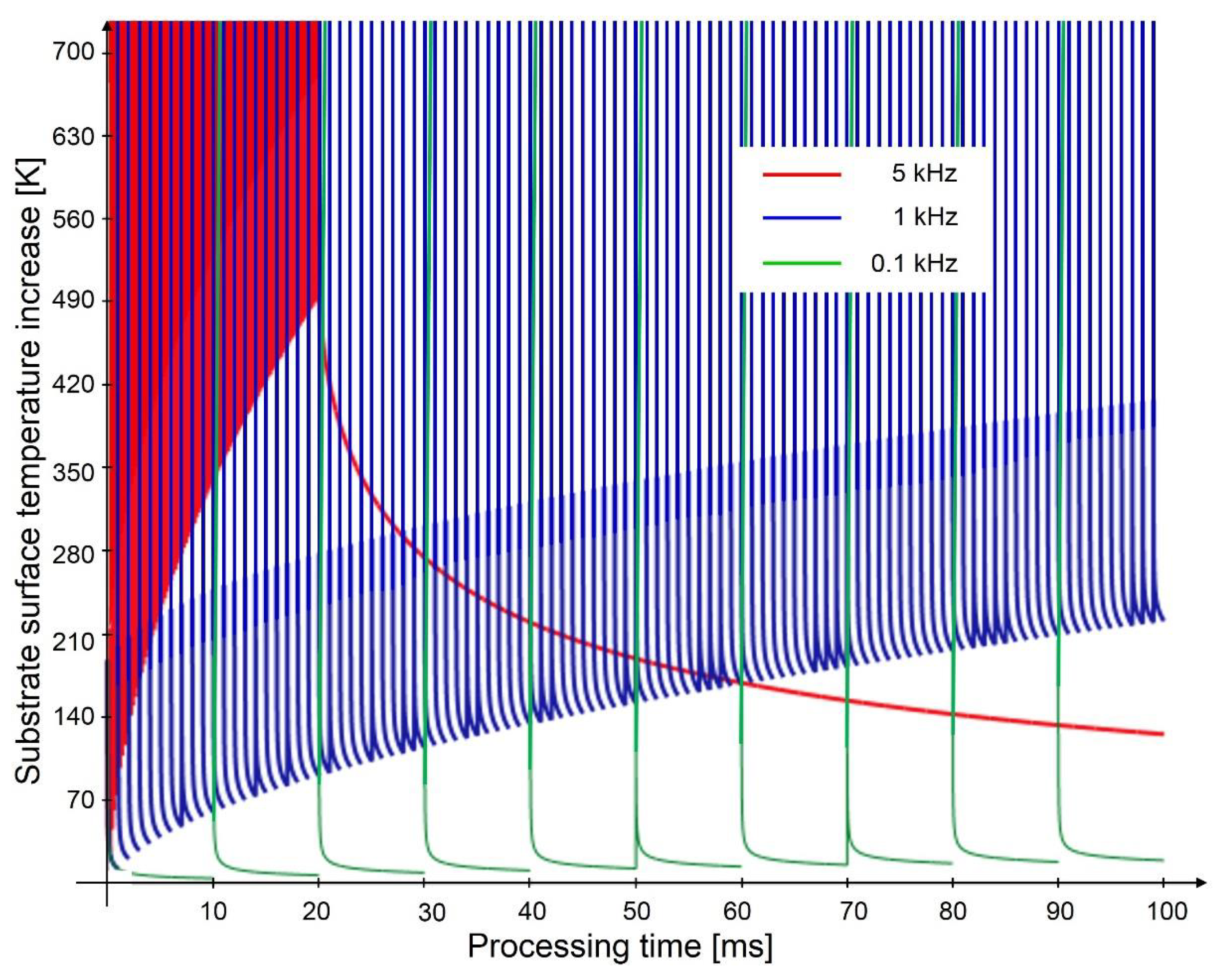 Materials 12 01484 g006
