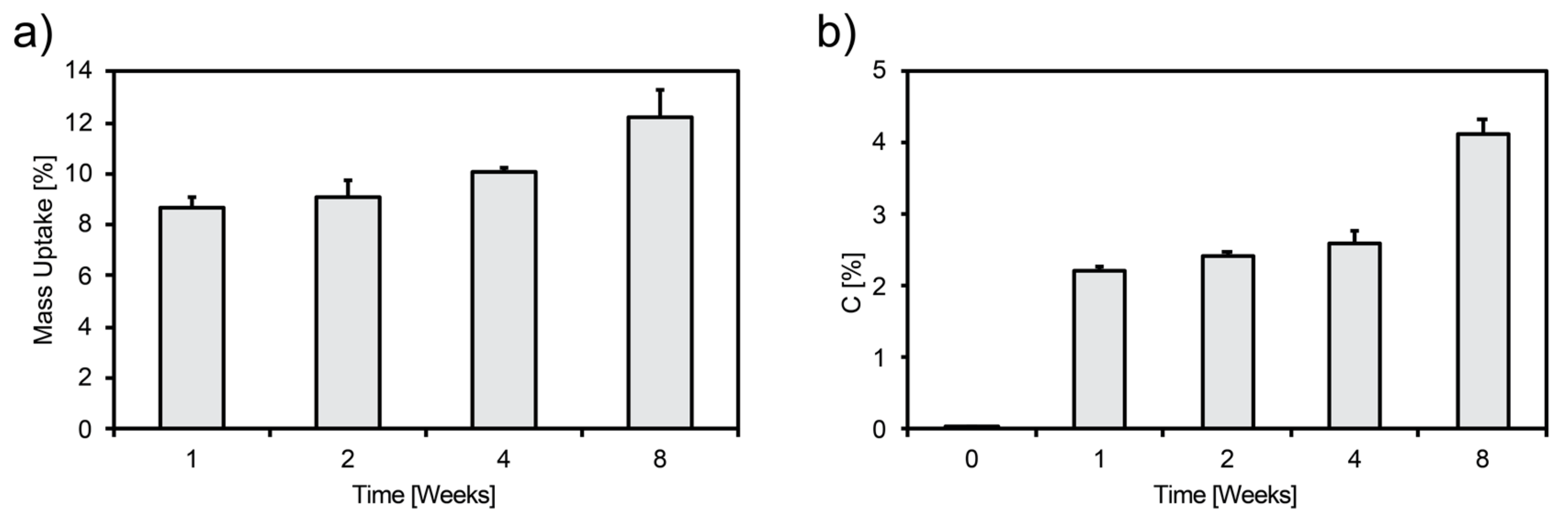 Materials 12 01485 g001 Materials 12 01485 g001