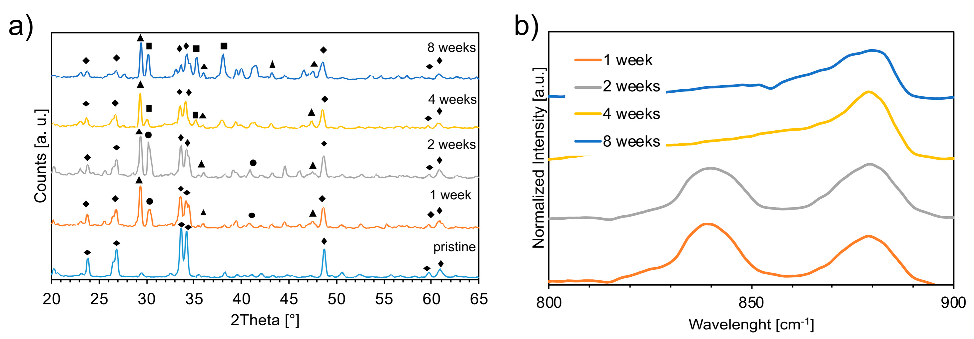 Materials 12 01485 g002 Materials 12 01485 g002