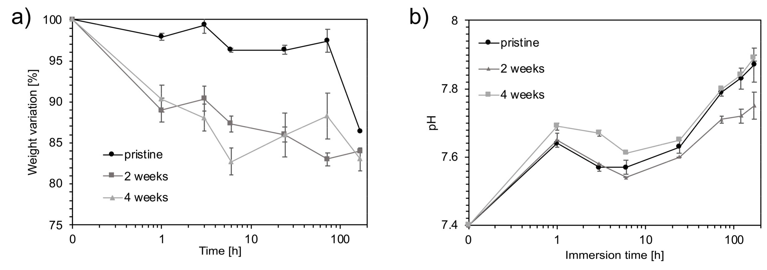 Materials 12 01485 g007 Materials 12 01485 g007