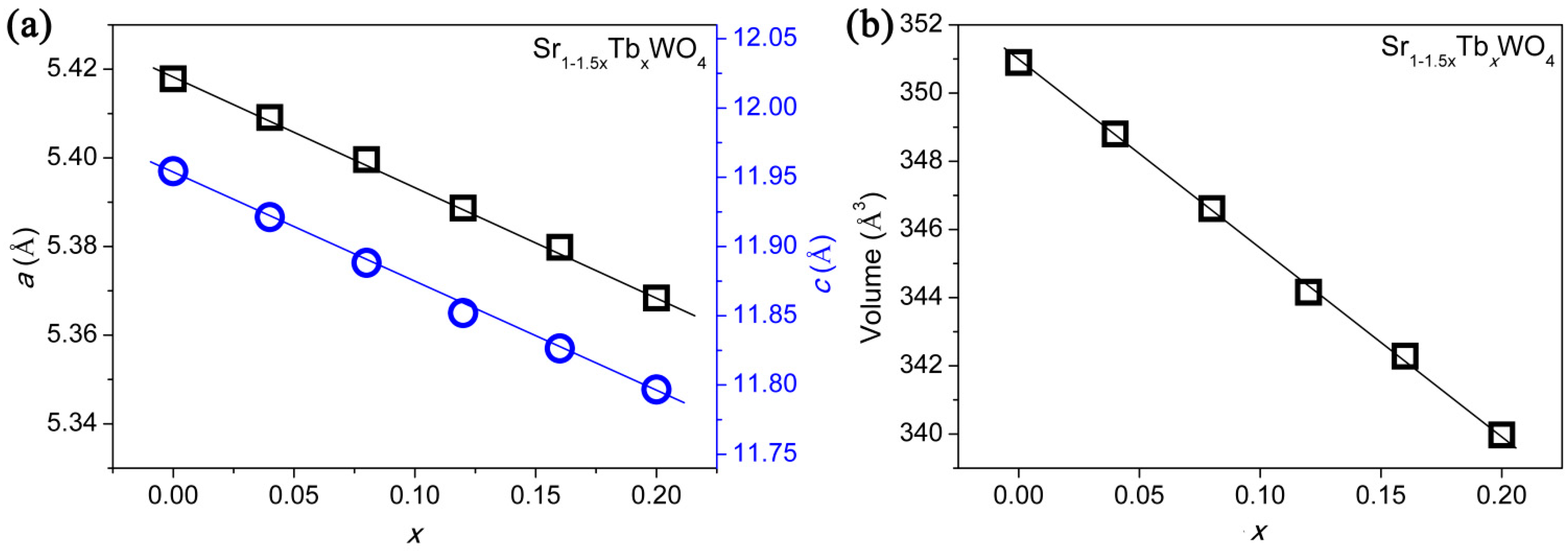 Materials 12 01487 g002 Materials 12 01487 g002