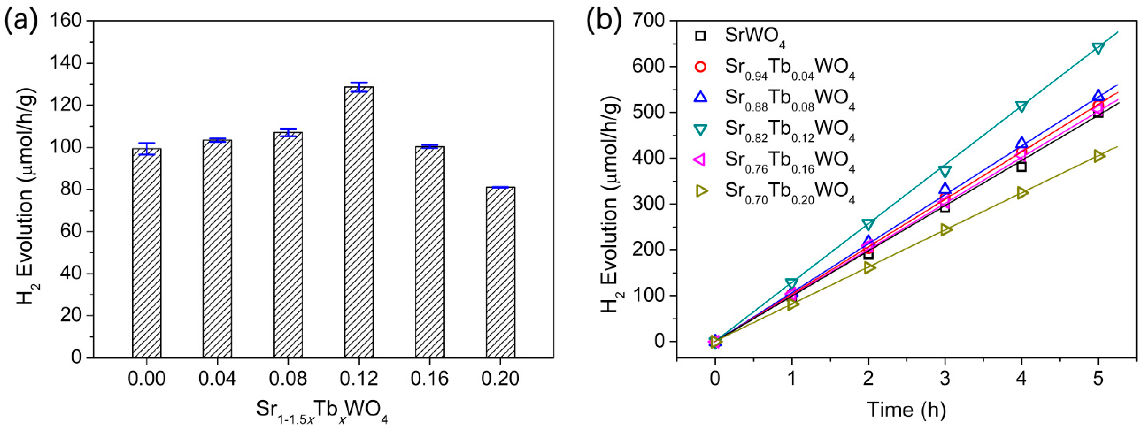 Materials 12 01487 g007 Materials 12 01487 g007