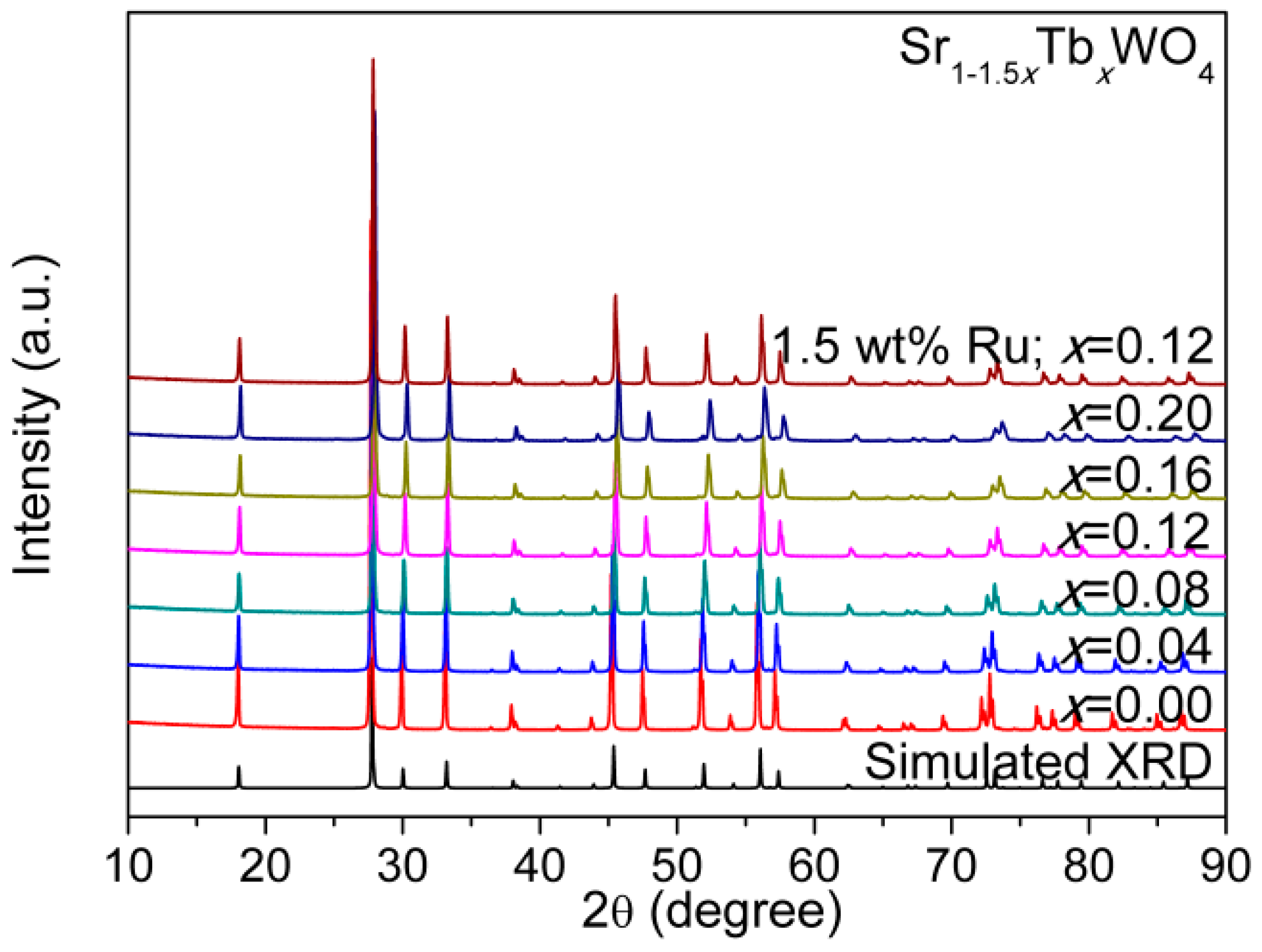Materials 12 01487 g010 Materials 12 01487 g010
