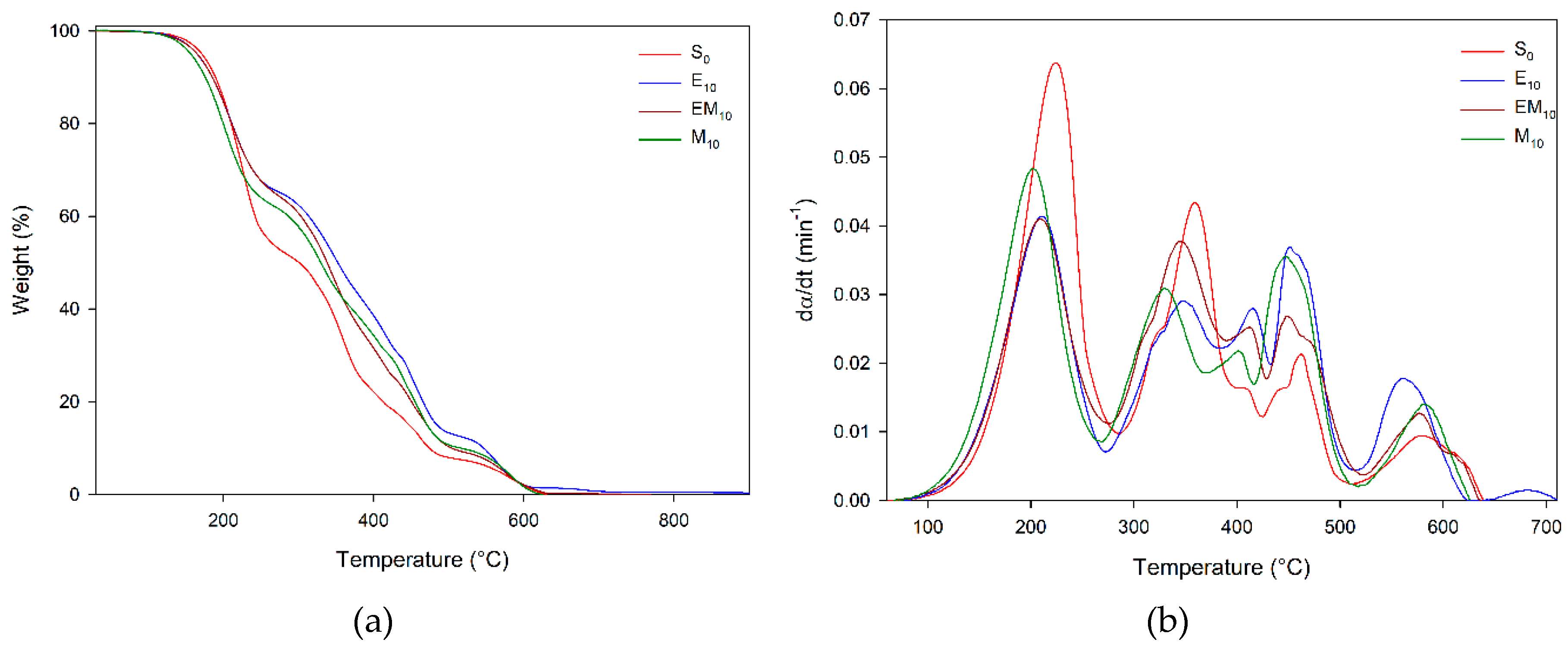 Materials 12 01489 g002 Materials 12 01489 g002