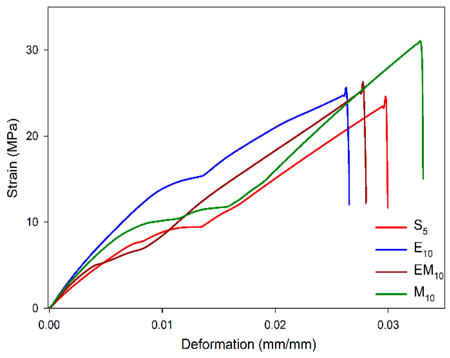 Materials 12 01489 g007 Materials 12 01489 g007