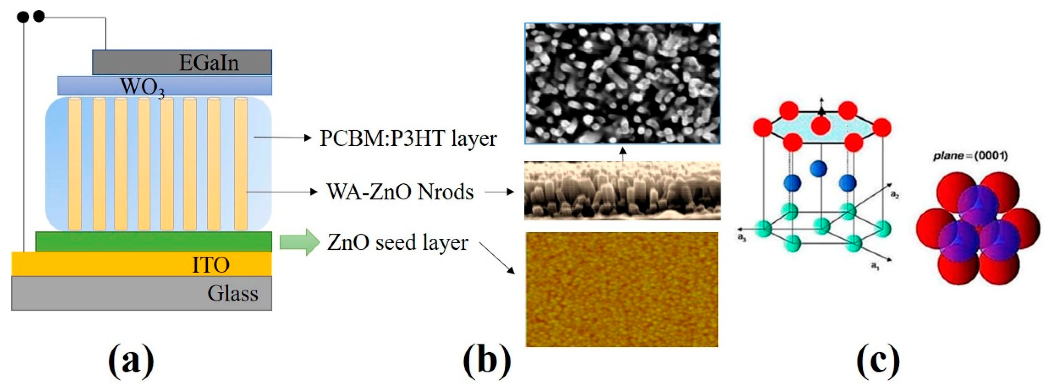 Zno co c. Схема образования химической связи ZNO. ZNO образование. ZNO образуется. ZNO цвет.