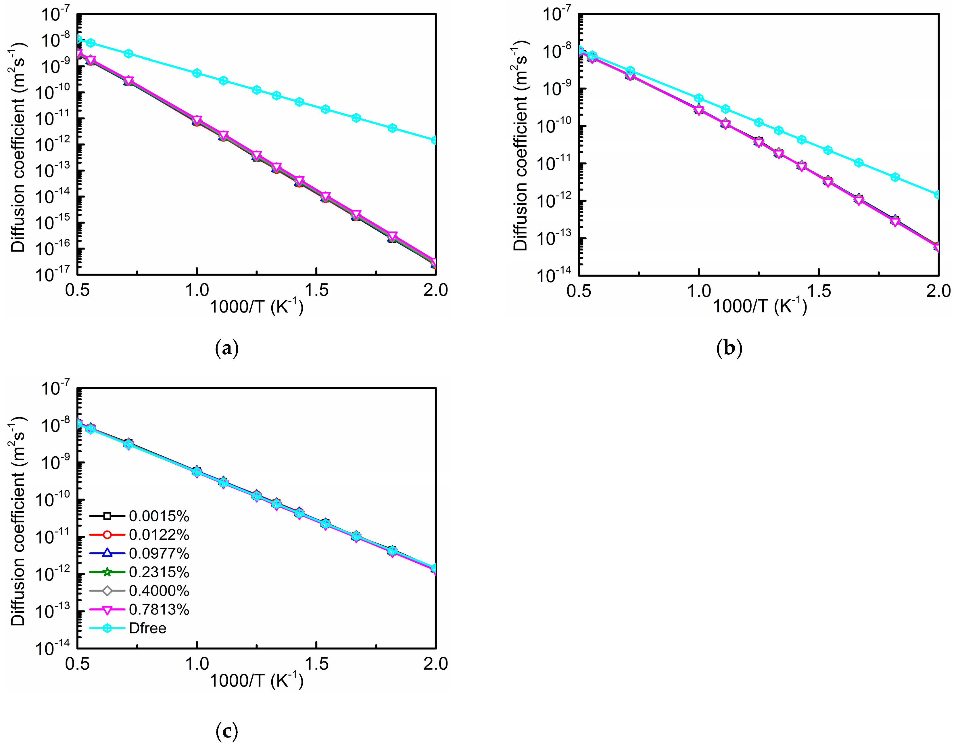 Materials 12 01491 g003