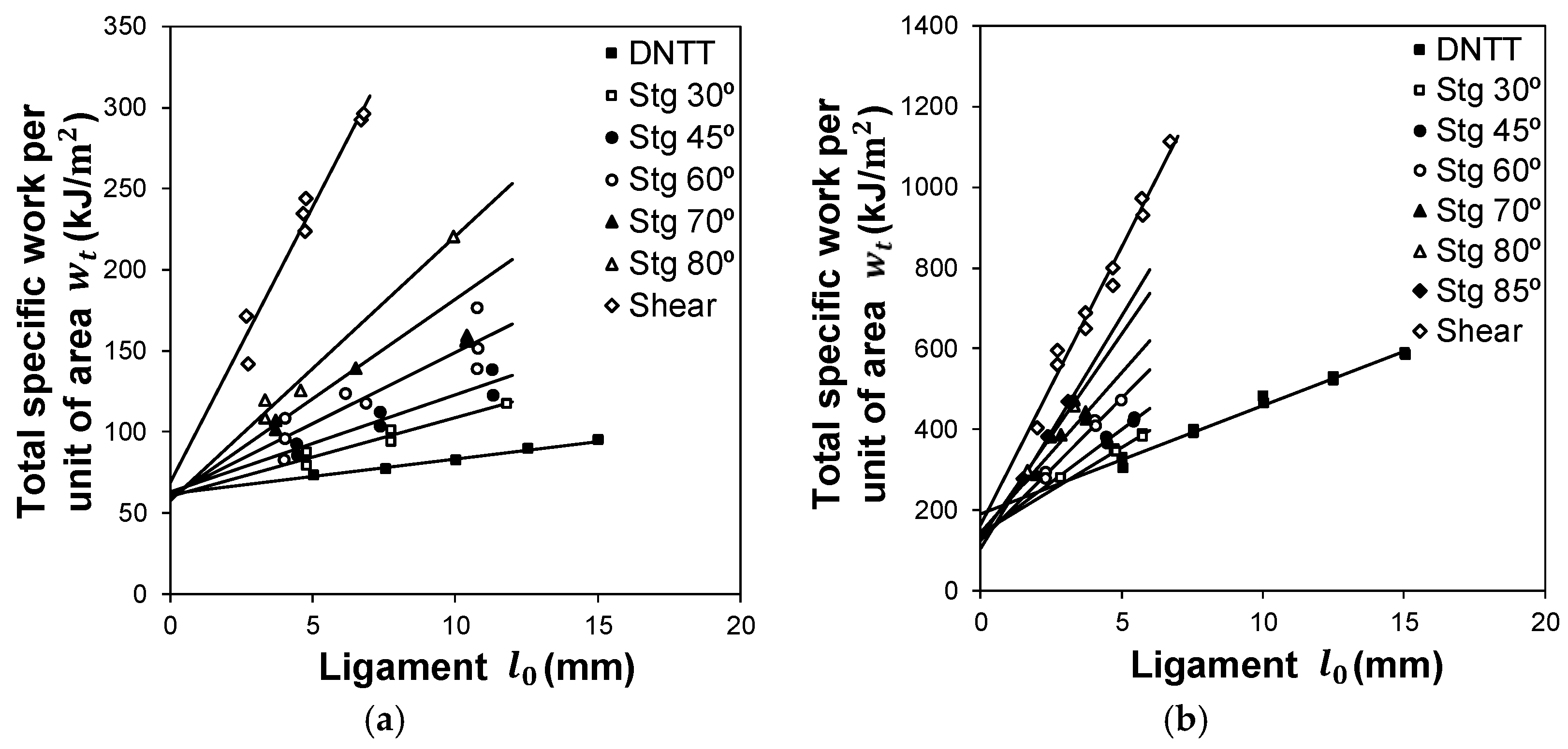 Materials 12 01493 g011