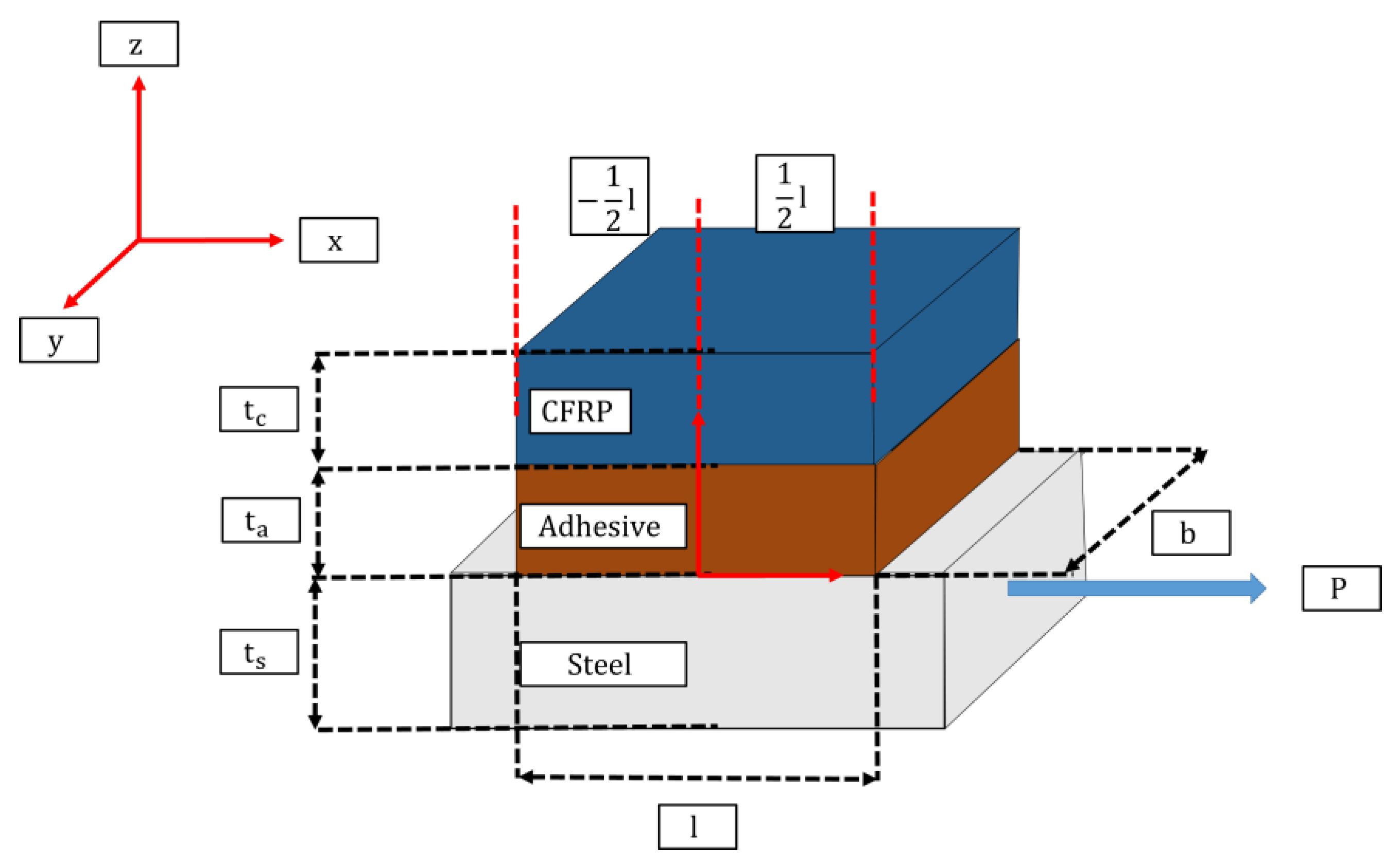 Materials 12 01495 g004 Materials 12 01495 g004