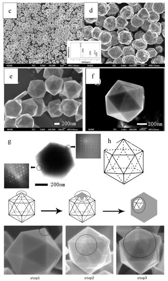 Synthesis of Metallic Nanocrystals: From Noble Metals to