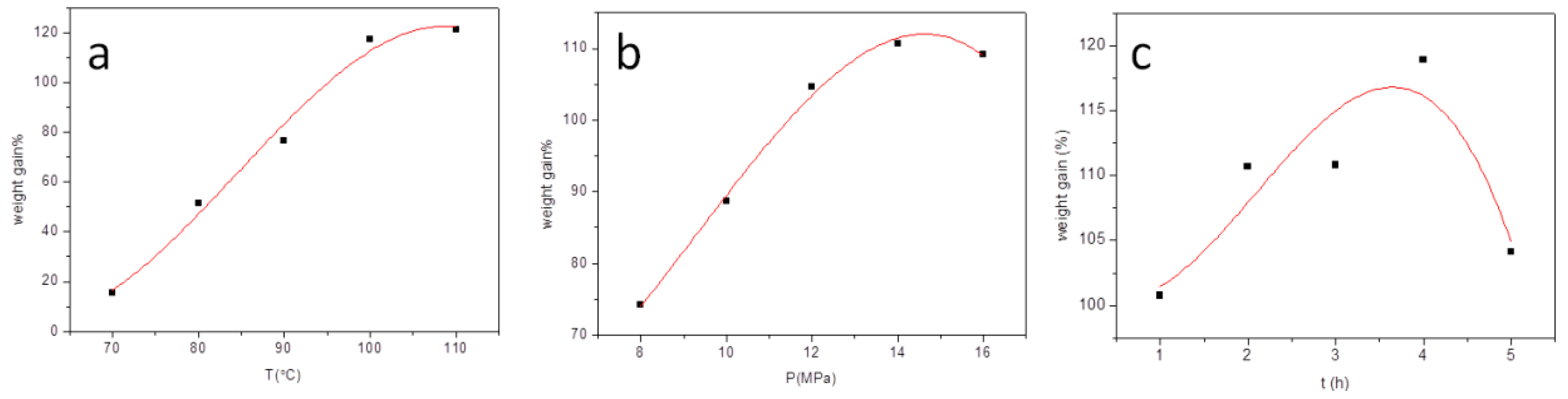 Materials 12 01499 g004 Materials 12 01499 g004