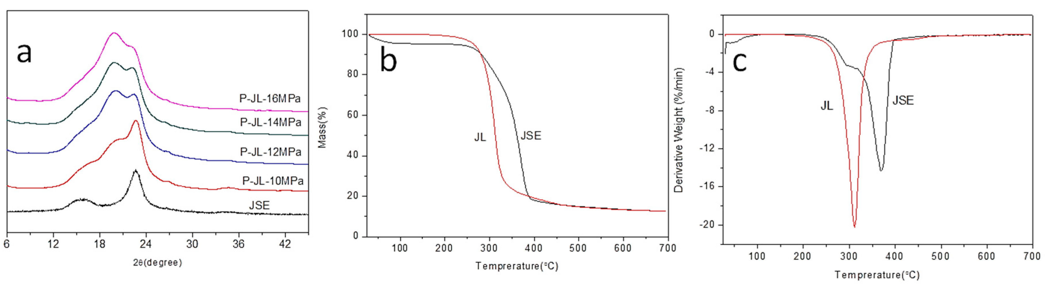 Materials 12 01499 g006 Materials 12 01499 g006