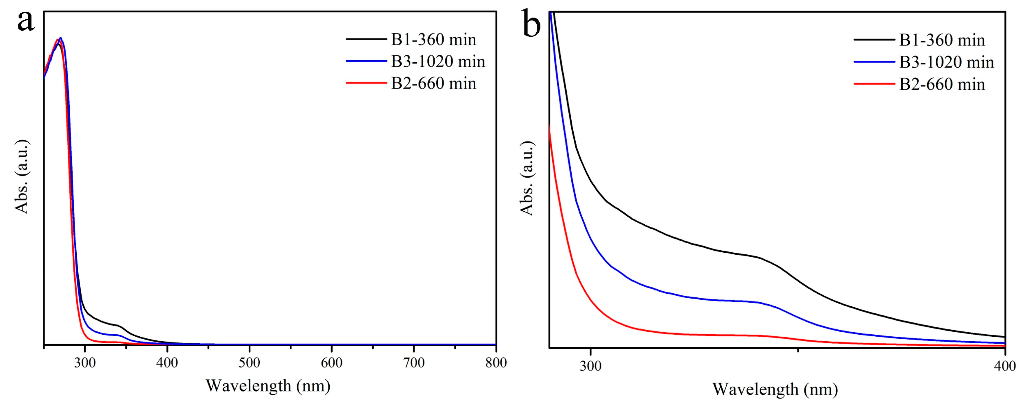 Materials 12 01501 g001