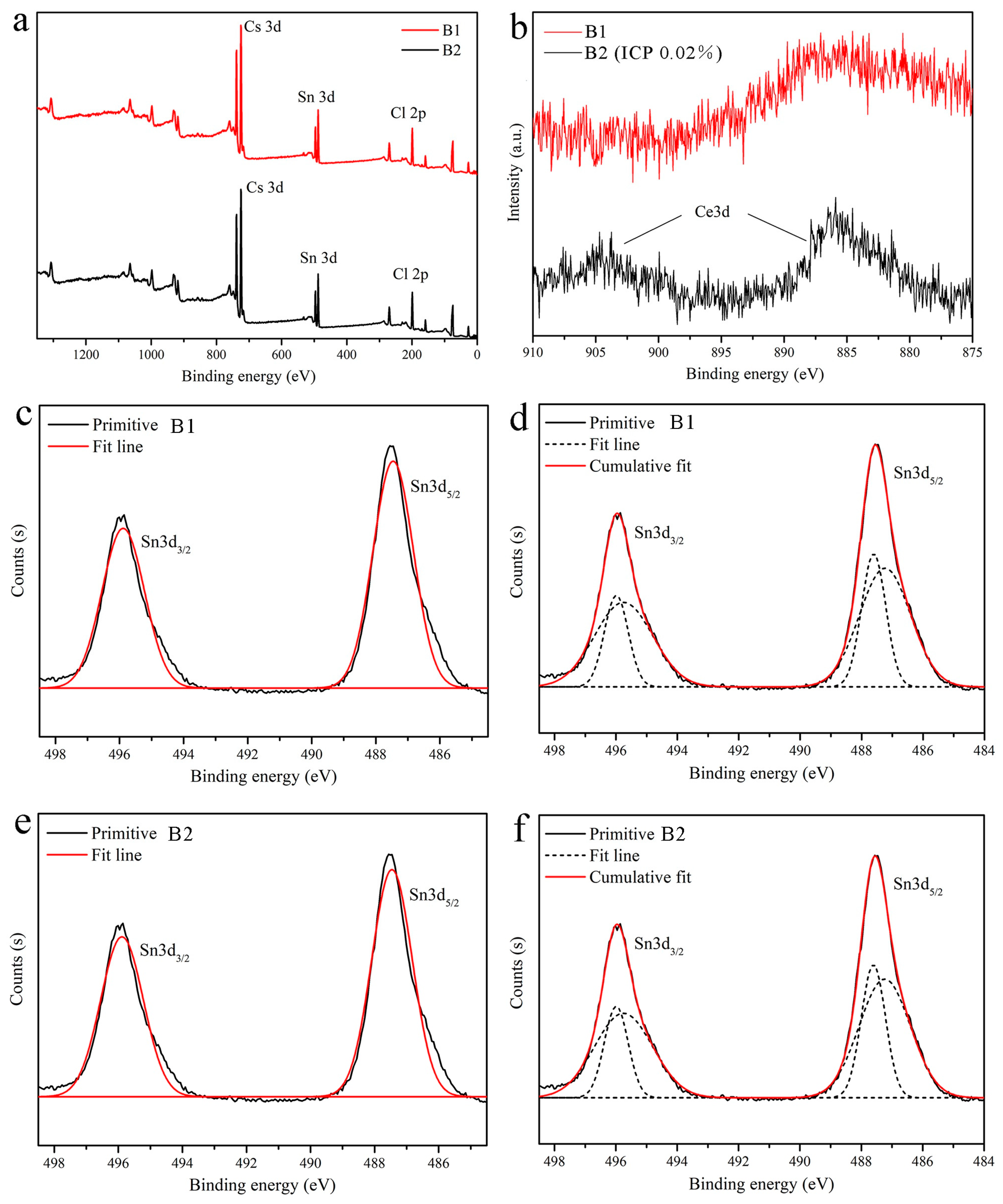 Materials 12 01501 g002