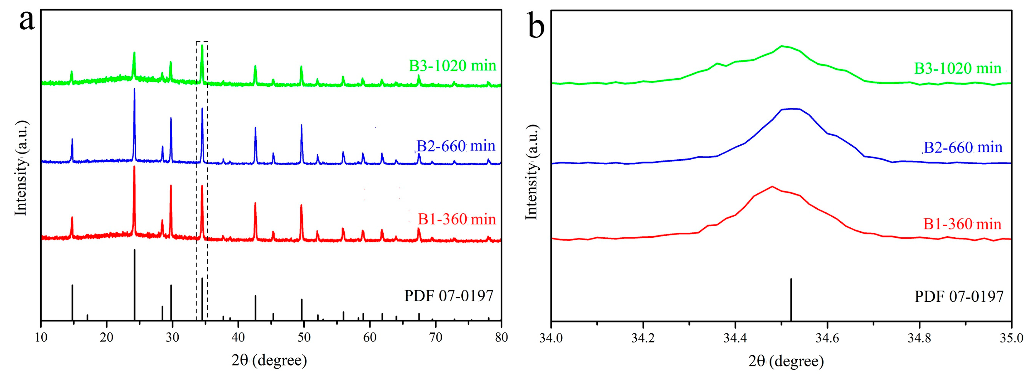 Materials 12 01501 g003