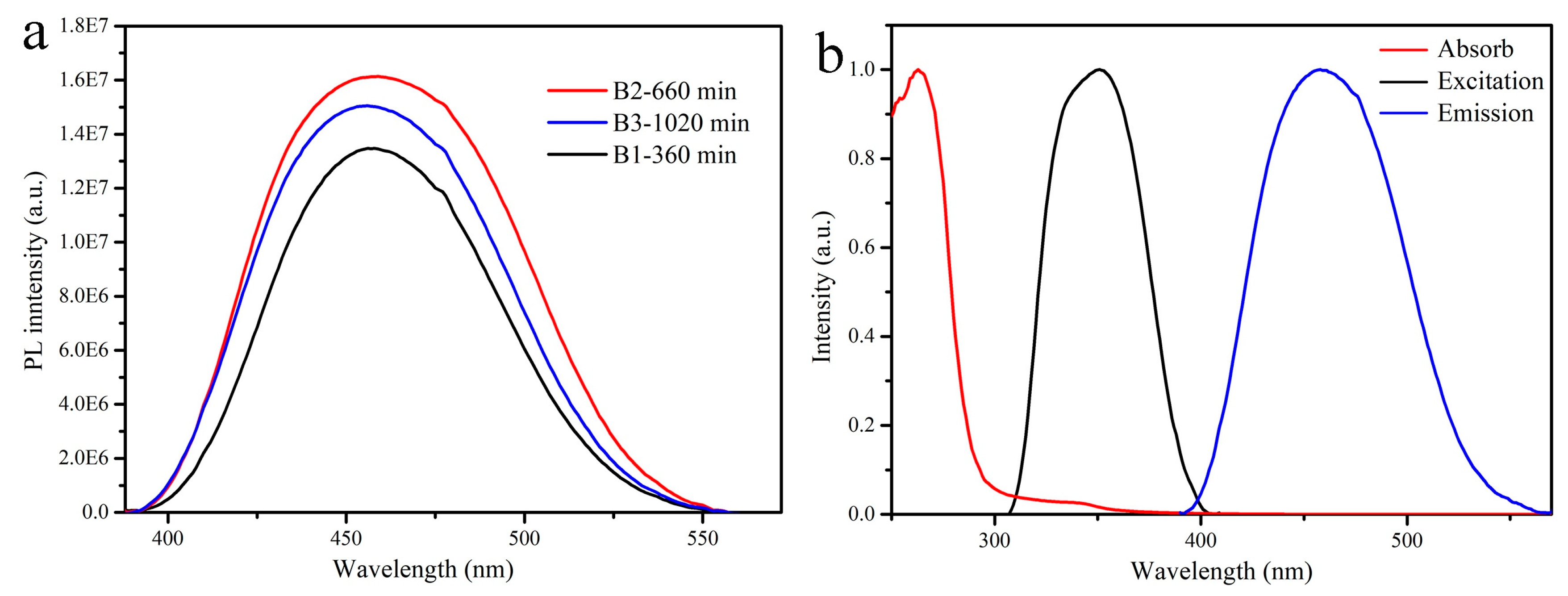 Materials 12 01501 g004