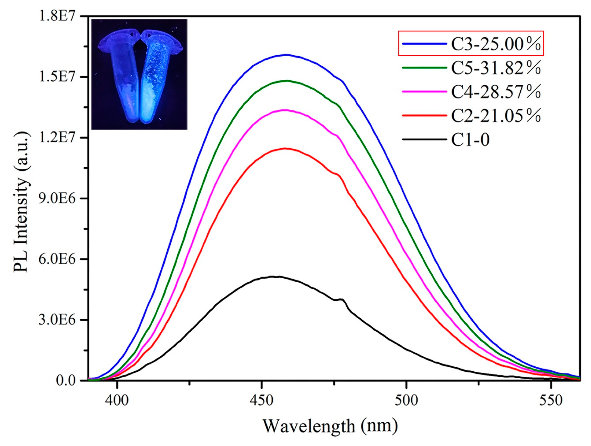 Materials 12 01501 g007