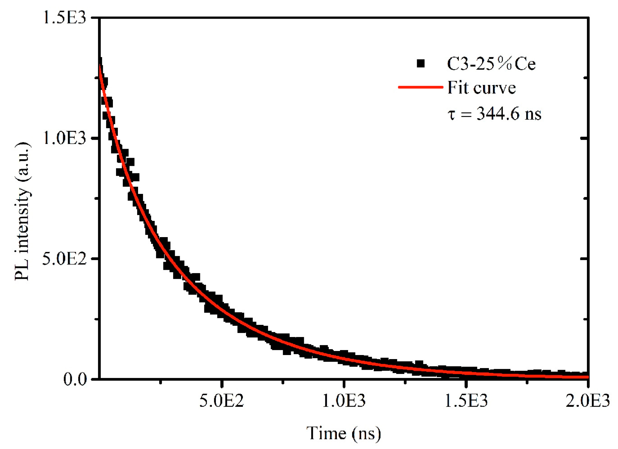 Materials 12 01501 g008