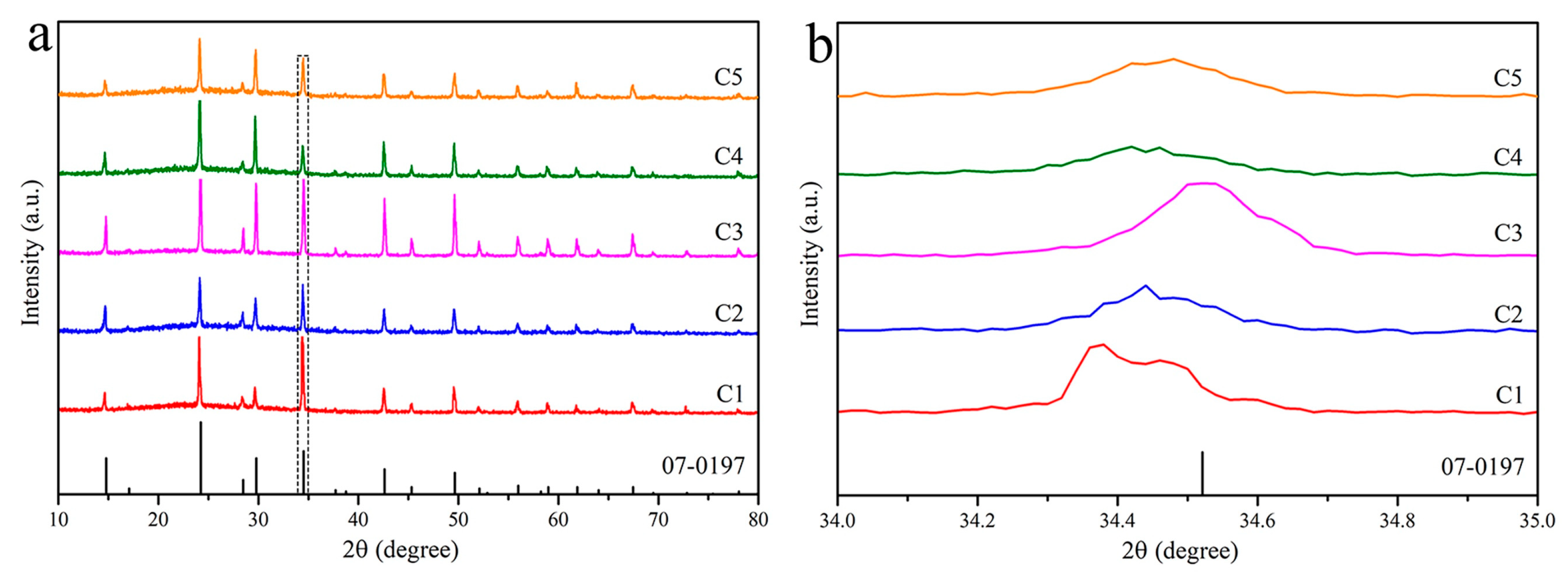 Materials 12 01501 g009