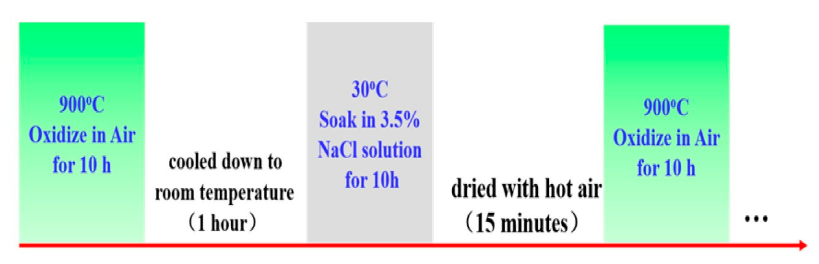 Materials 12 01503 g001 Materials 12 01503 g001