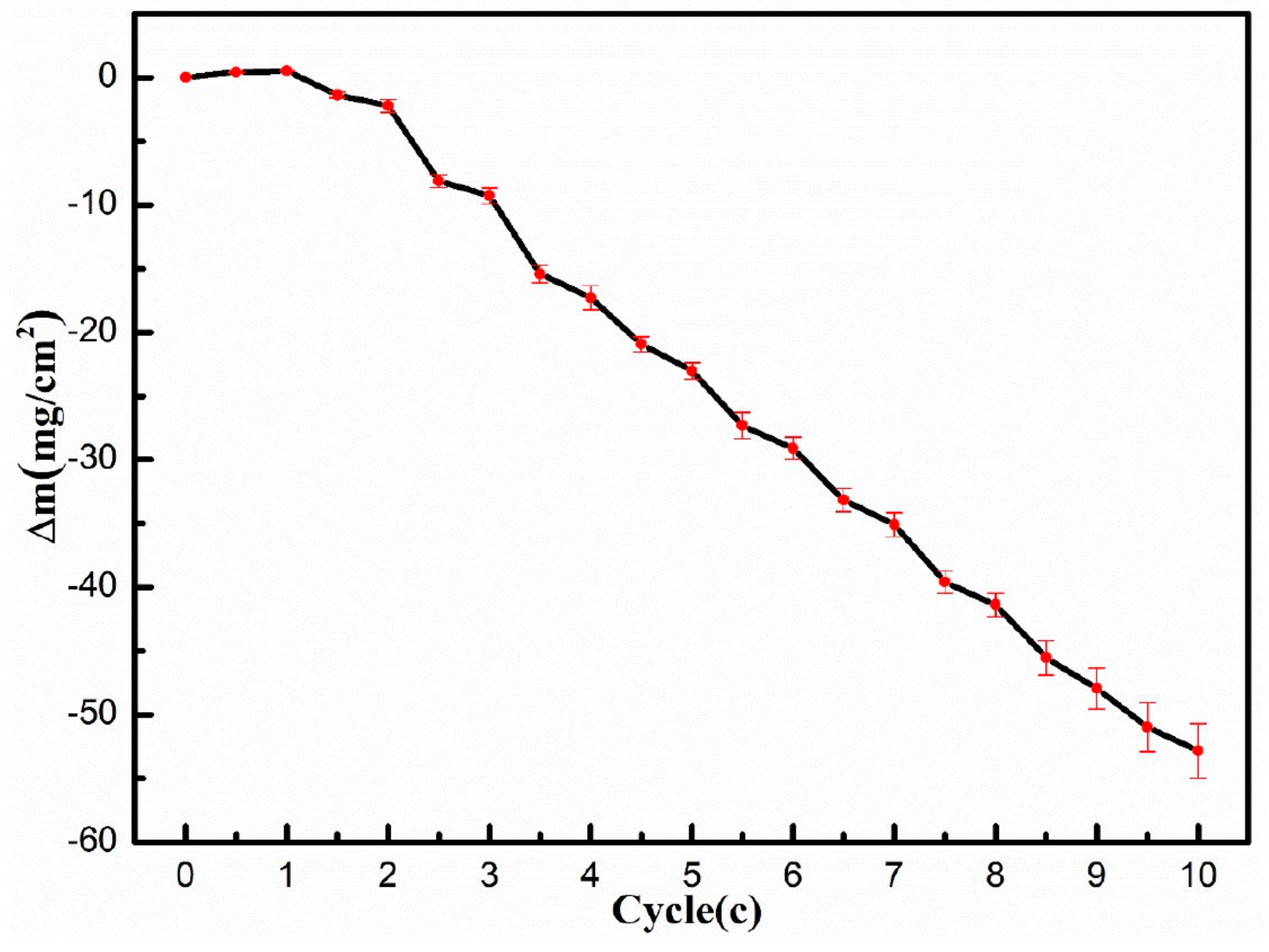 Materials 12 01503 g003 Materials 12 01503 g003