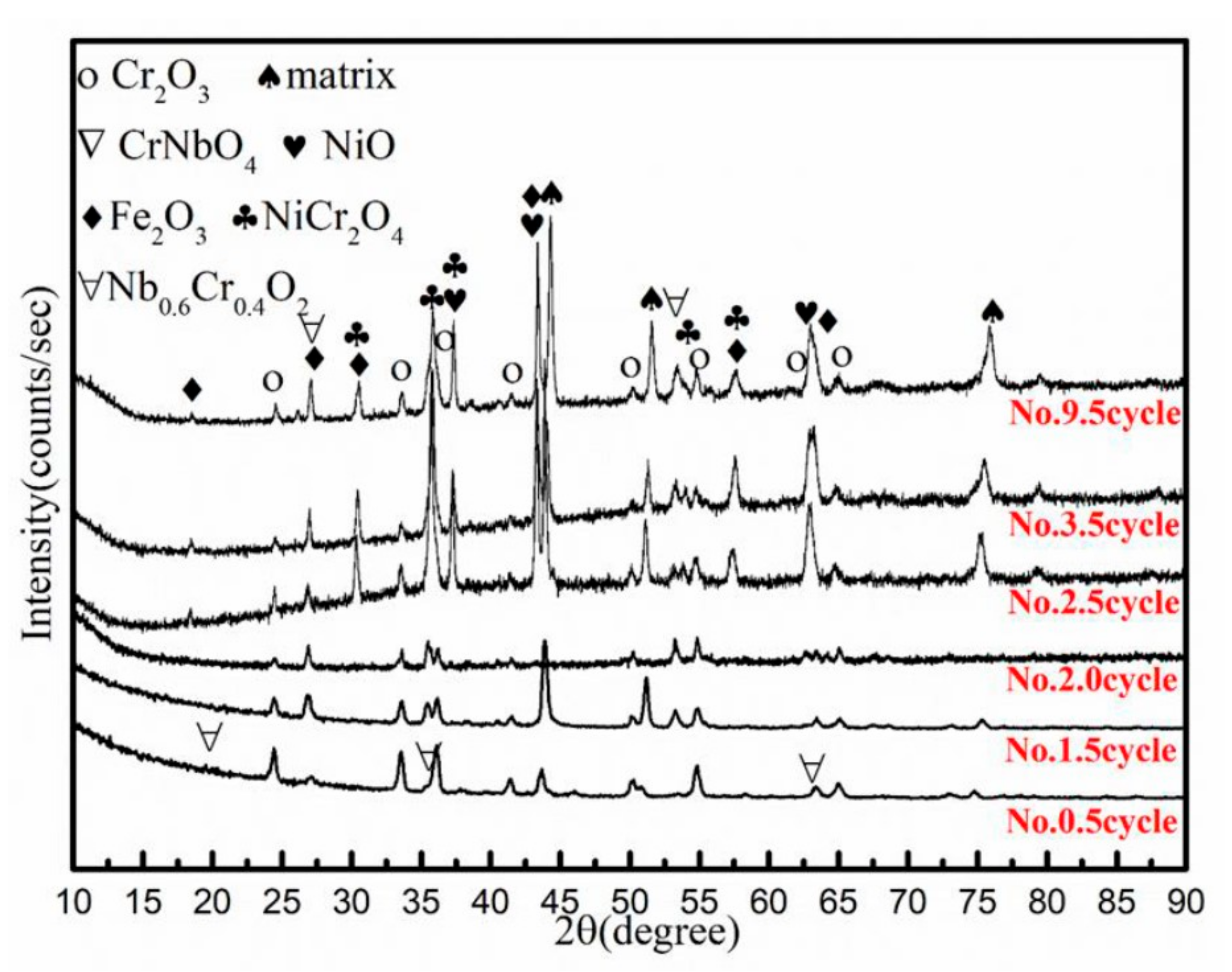 Materials 12 01503 g004 Materials 12 01503 g004