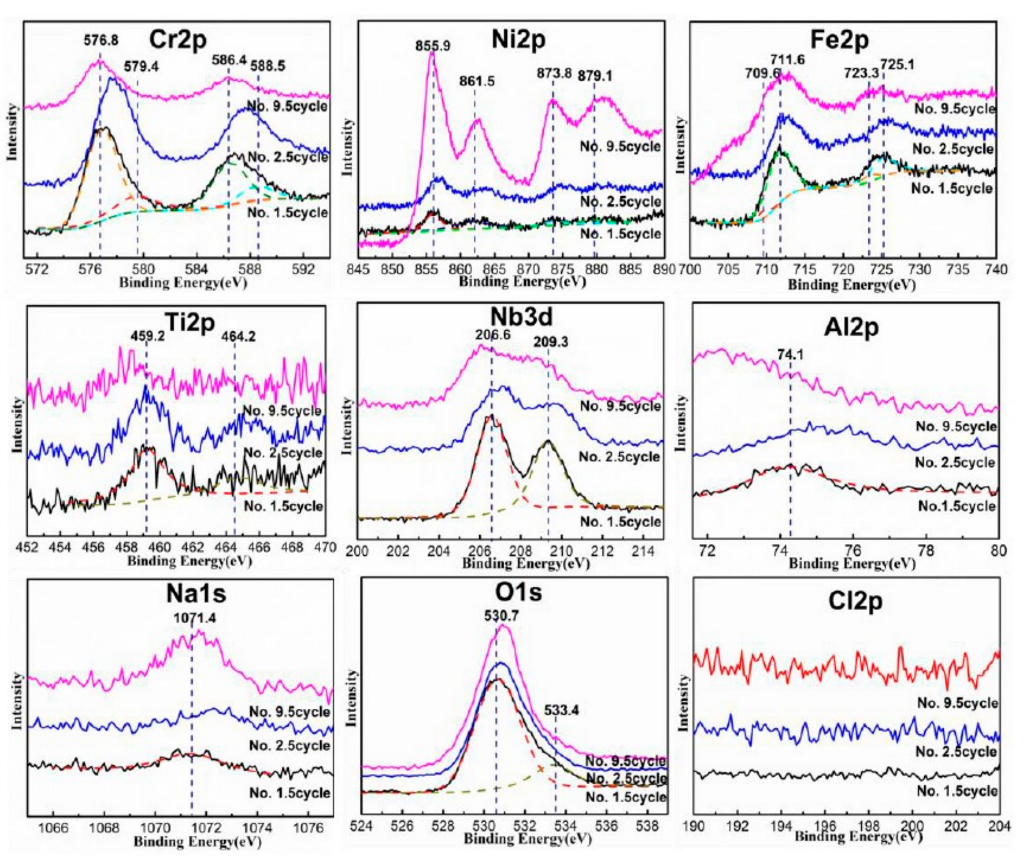 Materials 12 01503 g008 Materials 12 01503 g008