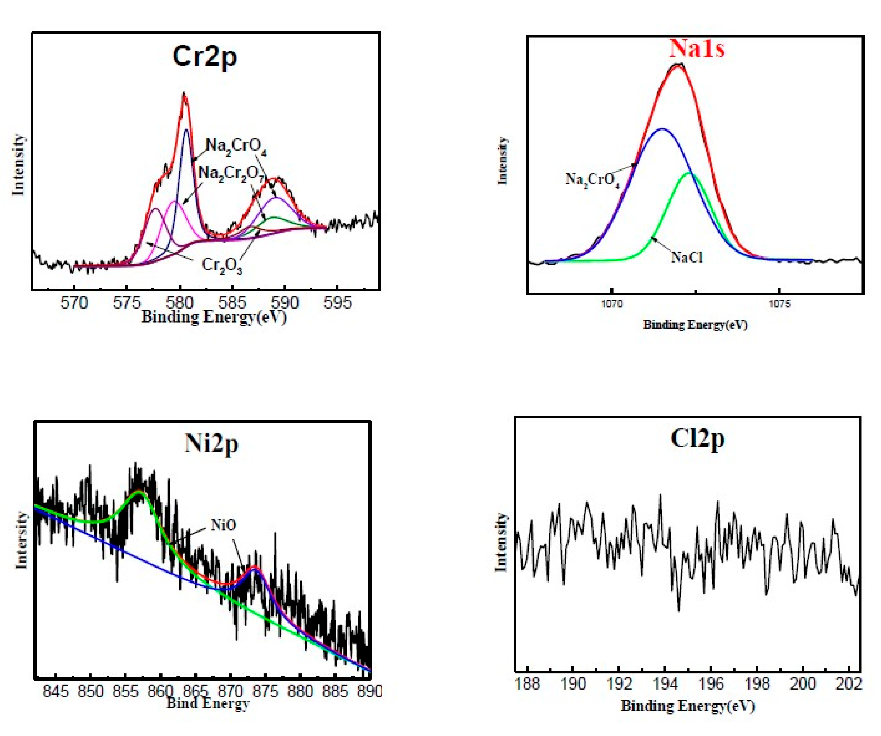 Materials 12 01503 g009 Materials 12 01503 g009
