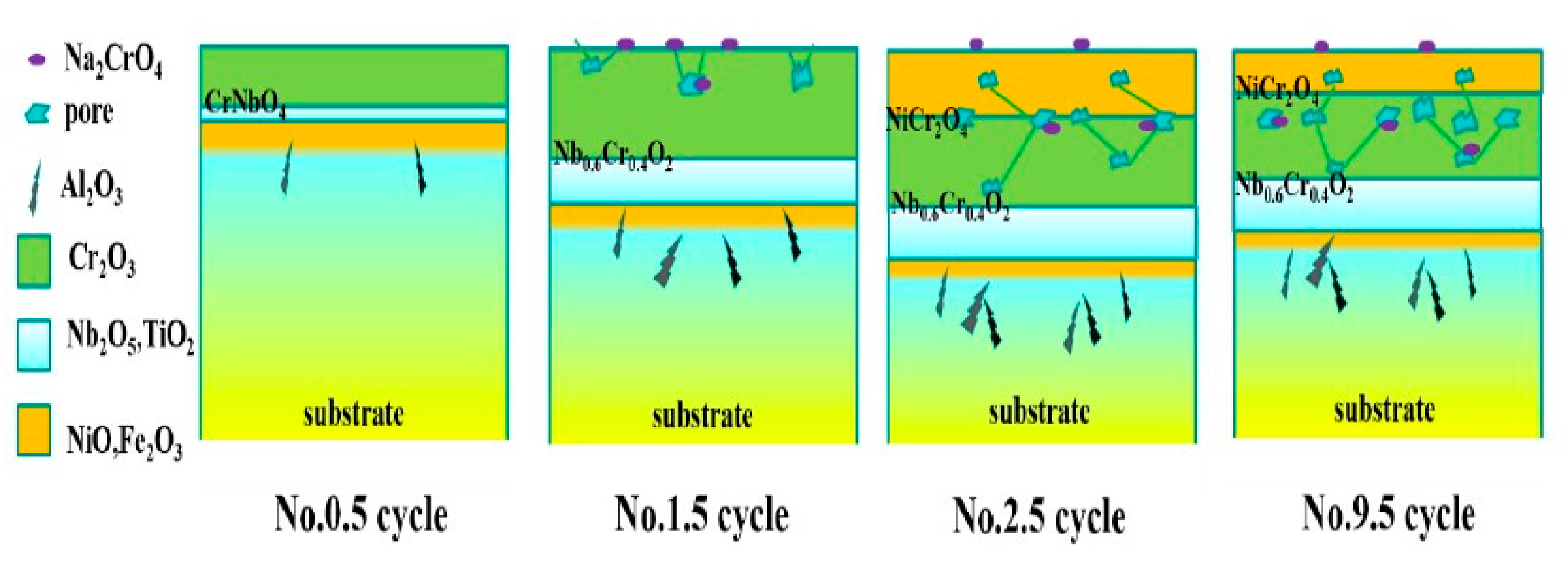 Materials 12 01503 g010 Materials 12 01503 g010