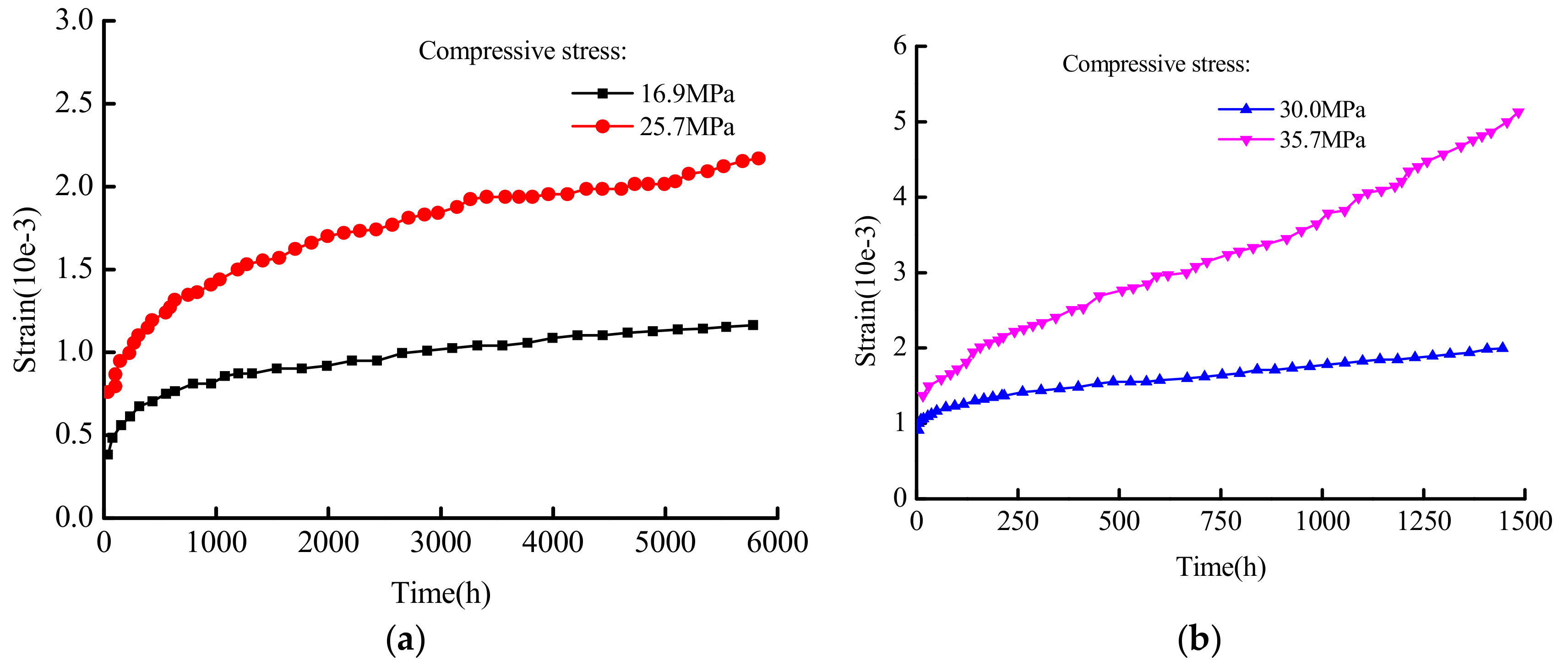 Materials 12 01505 g005