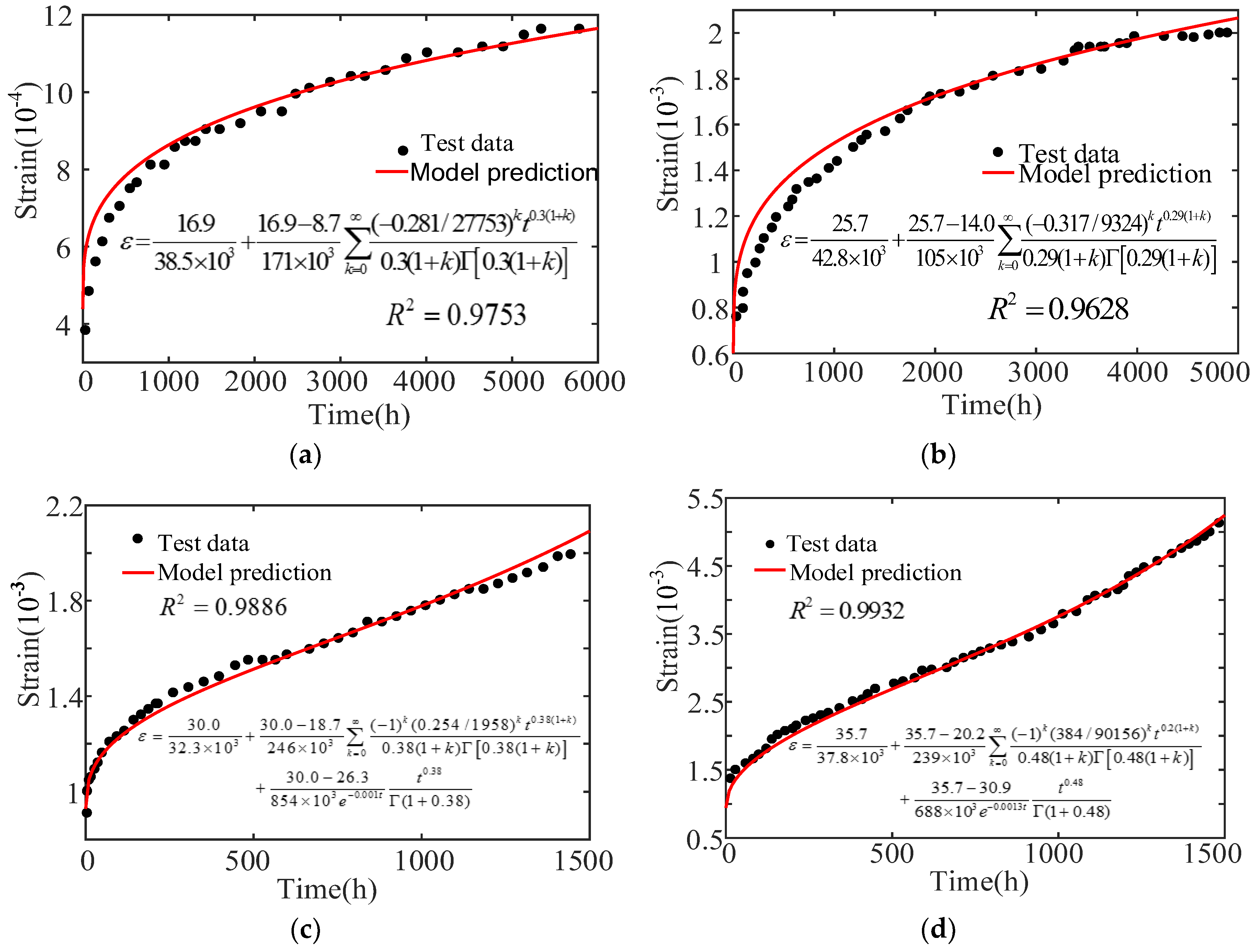 Materials 12 01505 g006