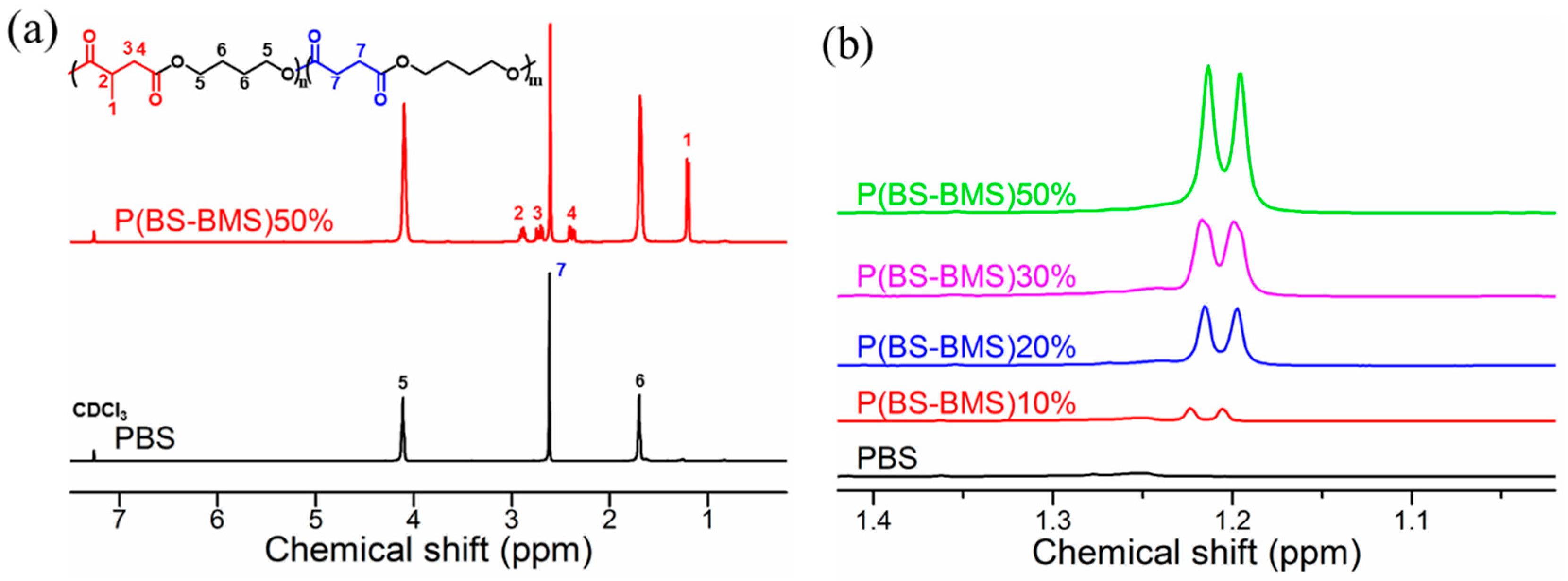 Materials 12 01507 g002