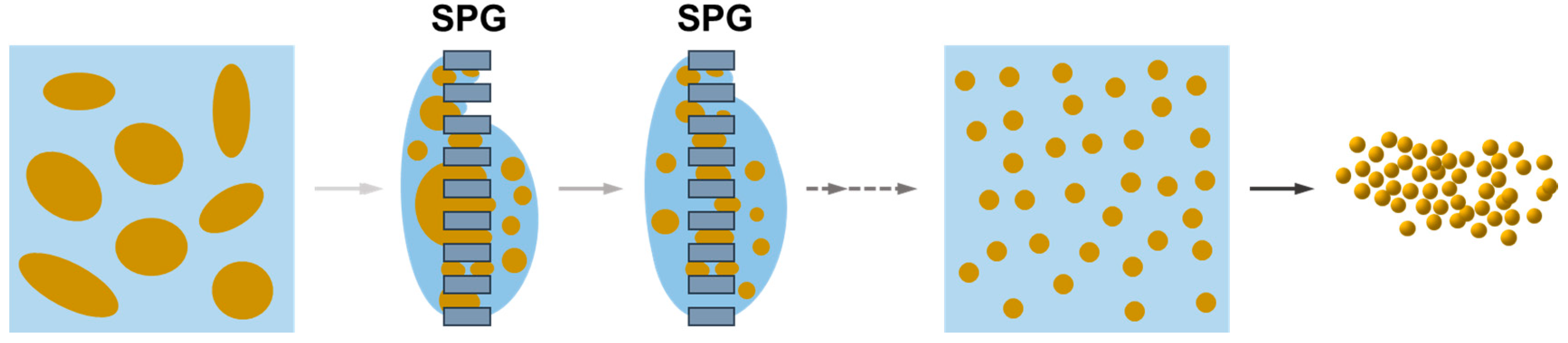 Materials 12 01507 sch002