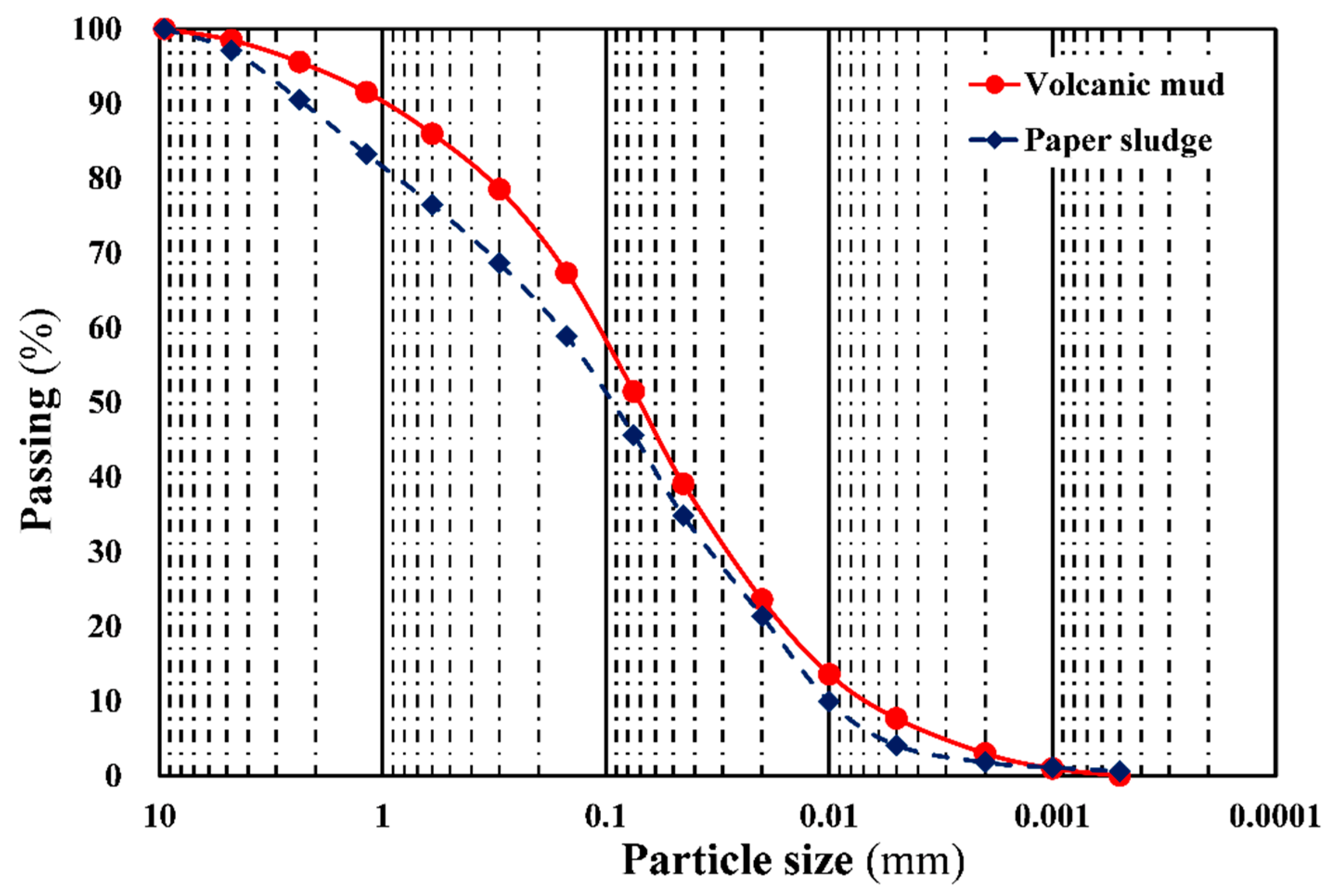 Materials 12 01511 g003