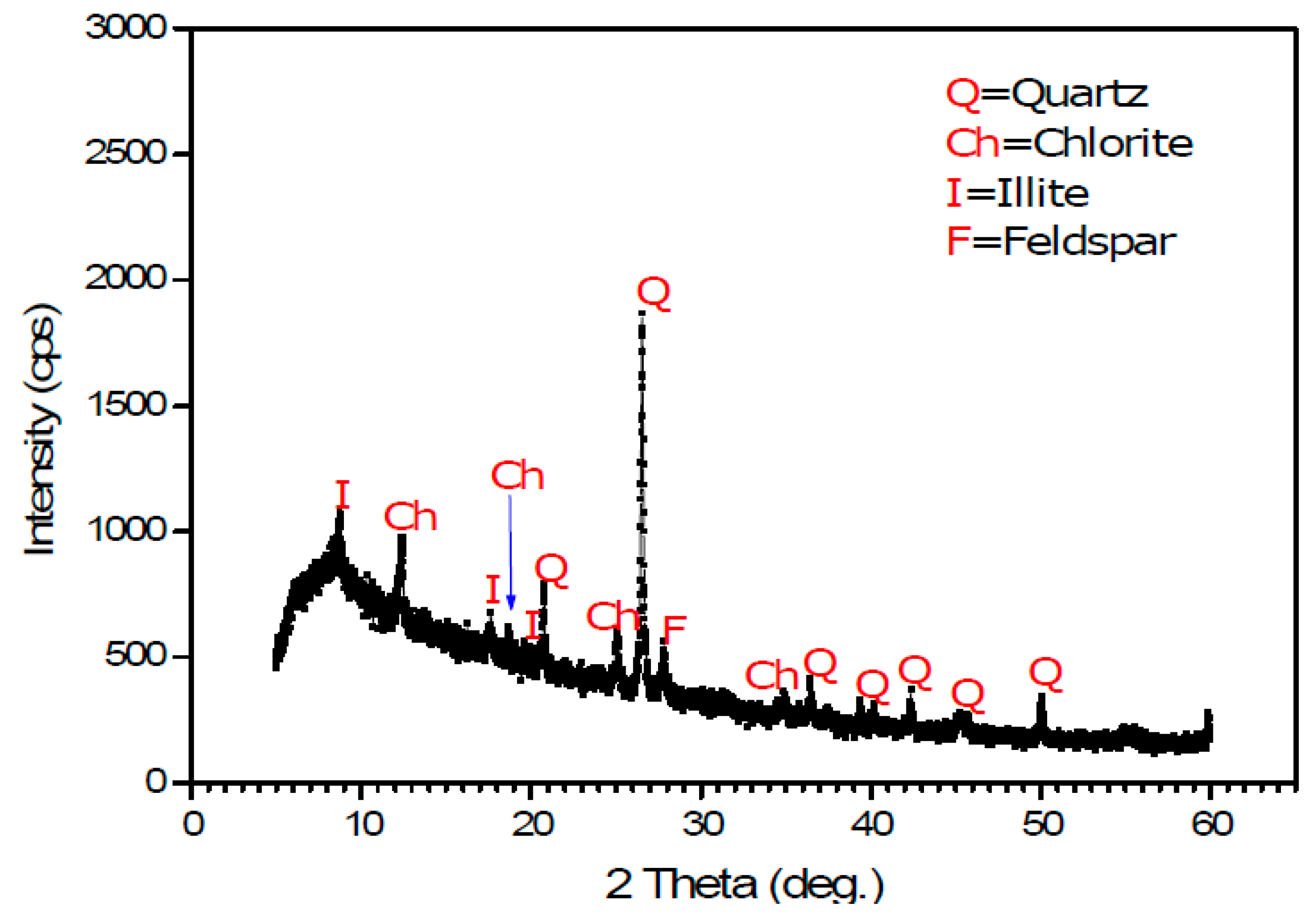 Materials 12 01511 g005