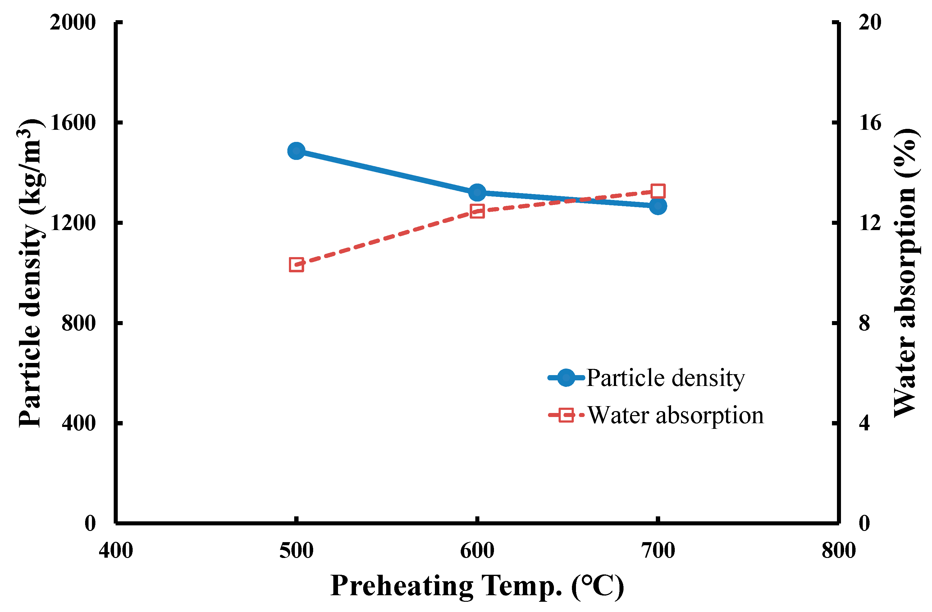 Materials 12 01511 g008