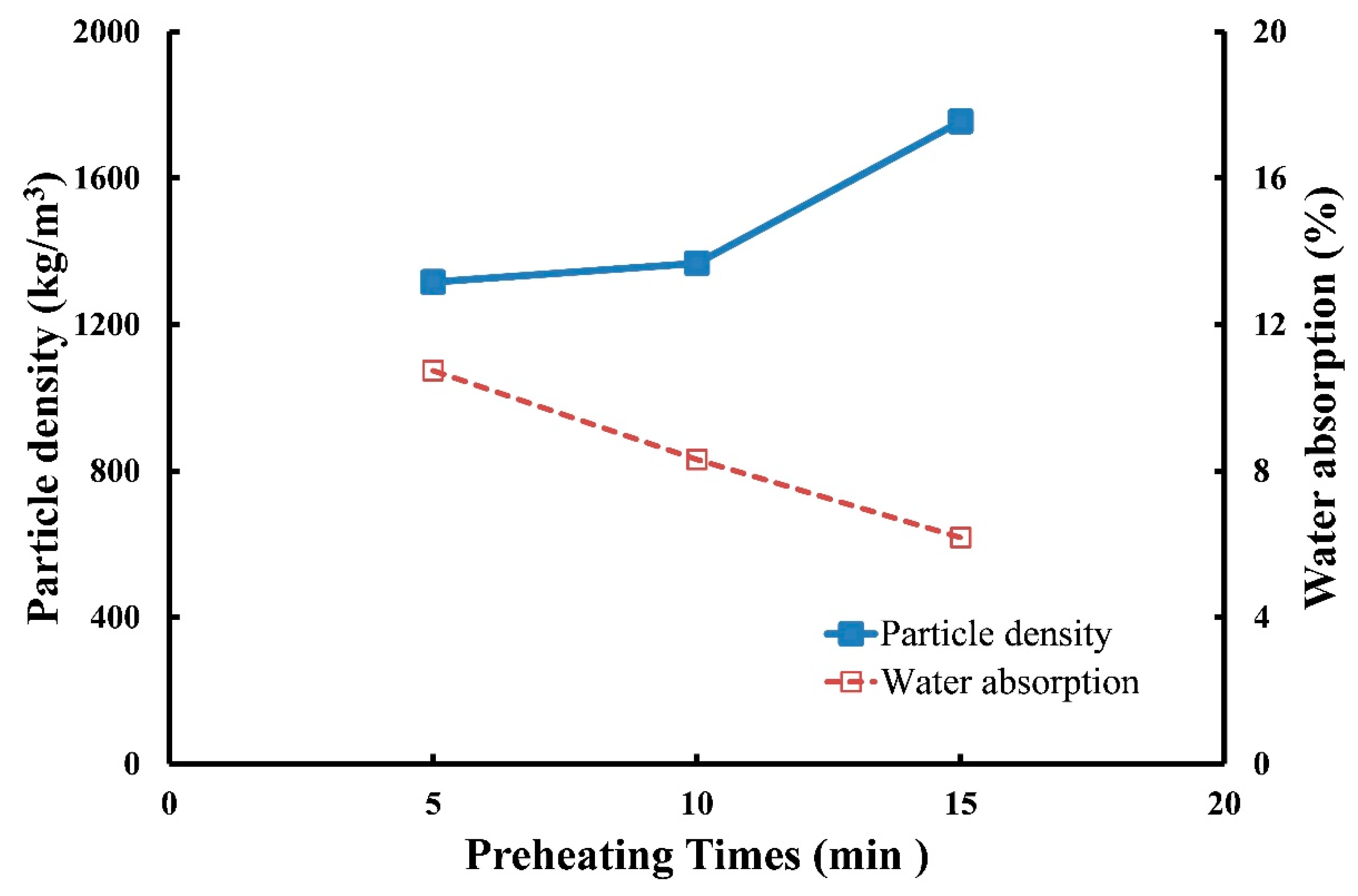 Materials 12 01511 g009