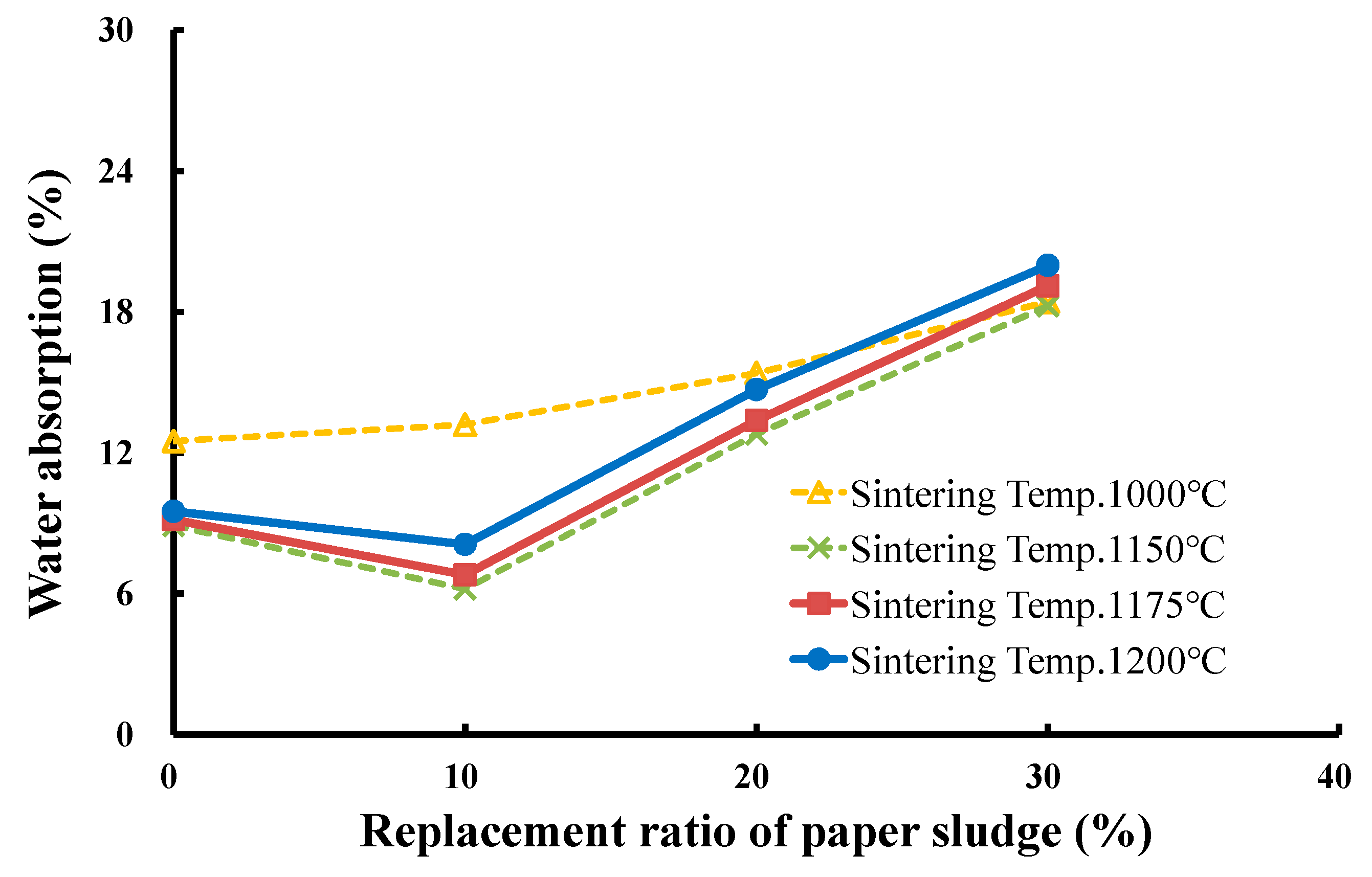 Materials 12 01511 g014