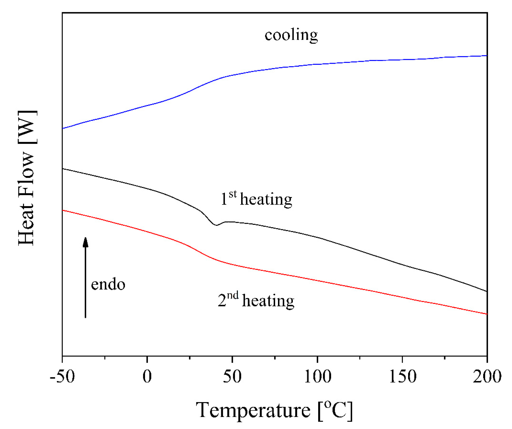 Materials 12 01513 g003