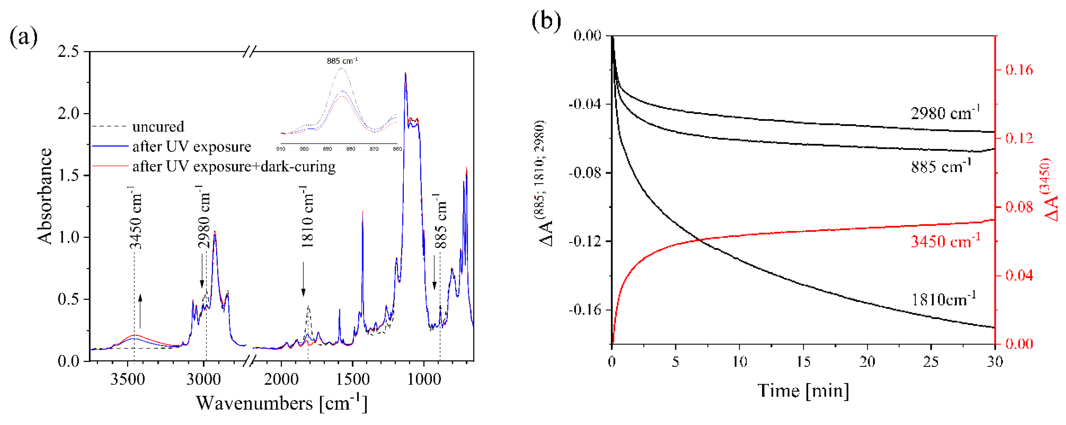 Materials 12 01513 g009