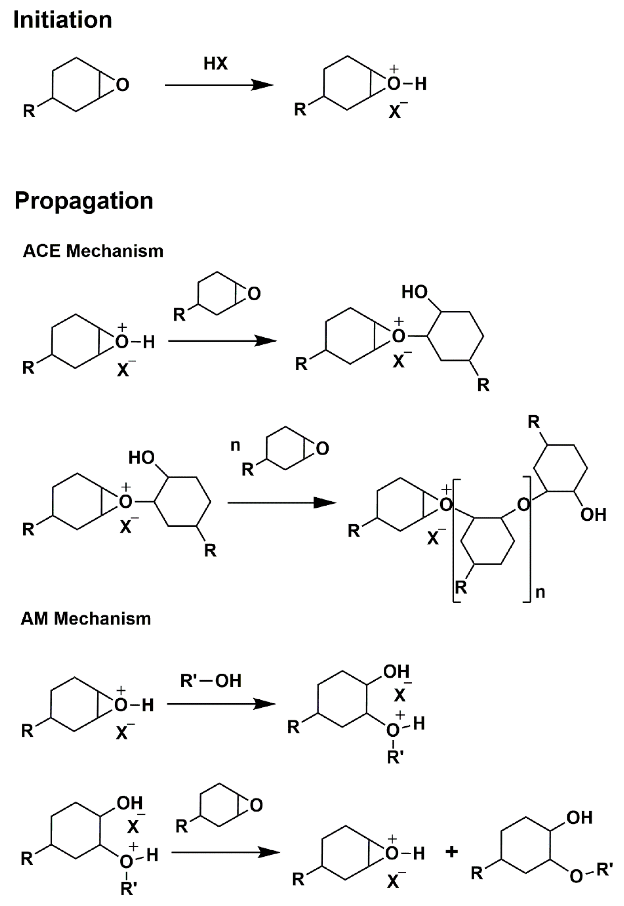 Materials 12 01513 sch002