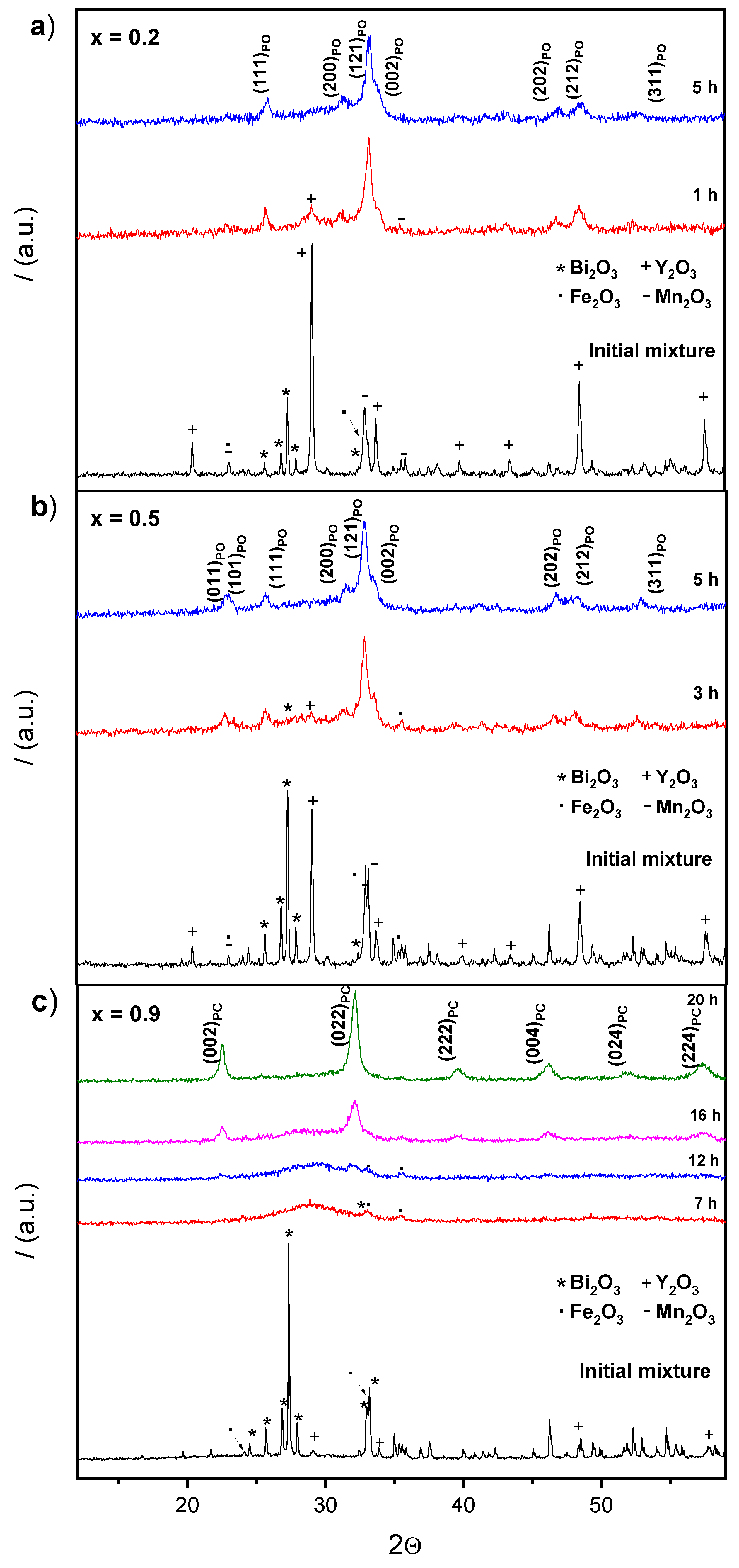 Materials 12 01515 g001 Materials 12 01515 g001