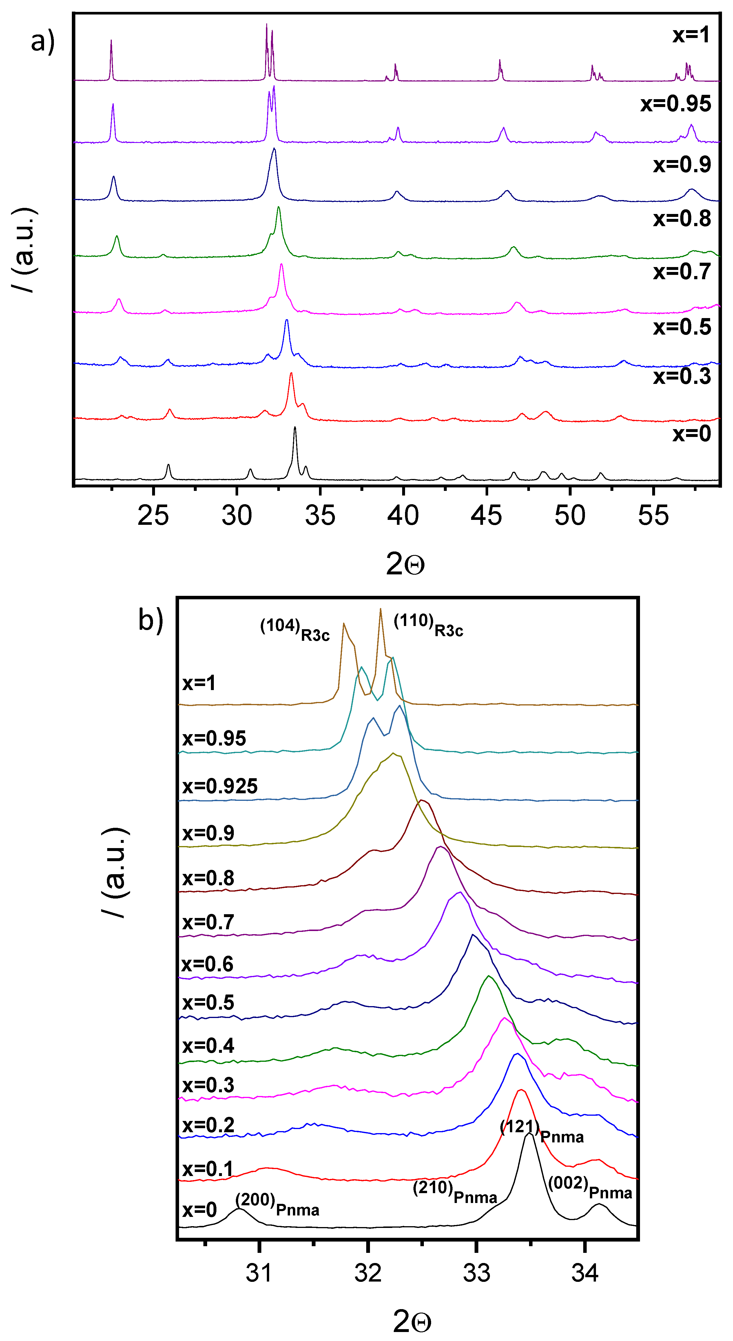 Materials 12 01515 g003 Materials 12 01515 g003