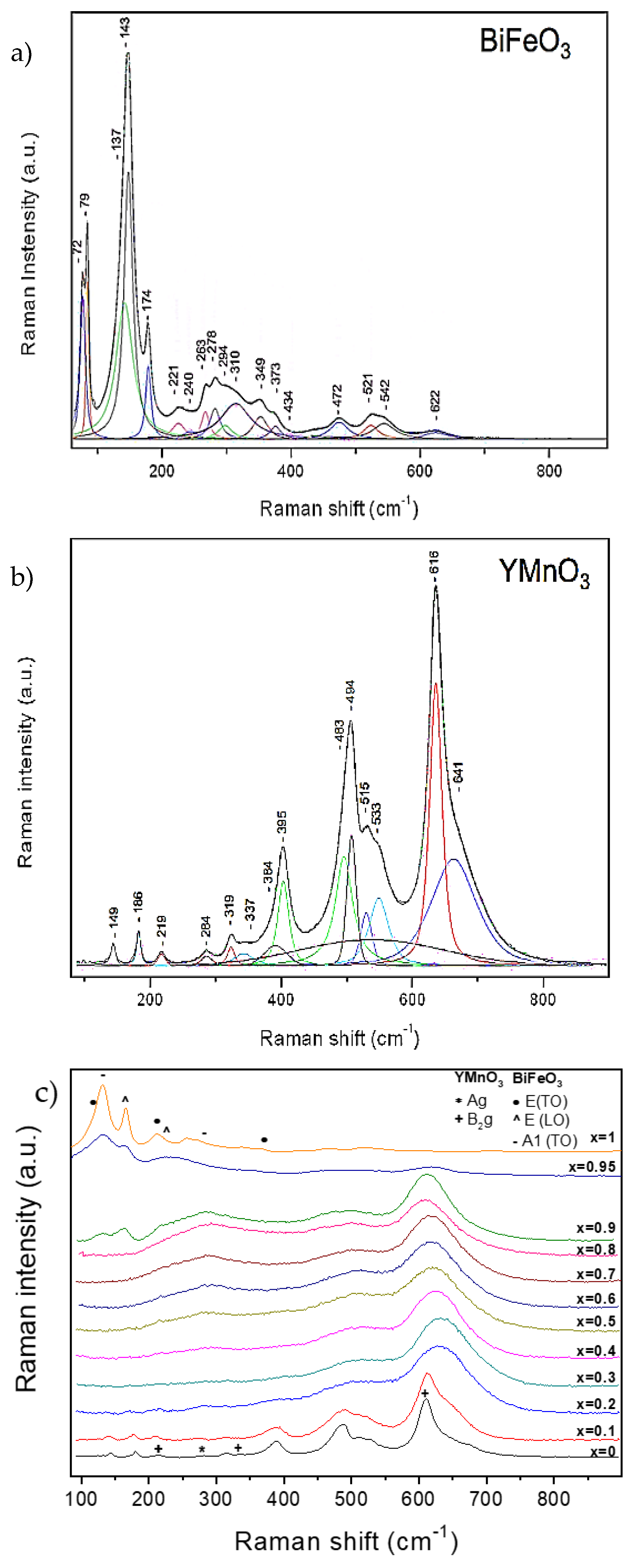 Materials 12 01515 g006 Materials 12 01515 g006