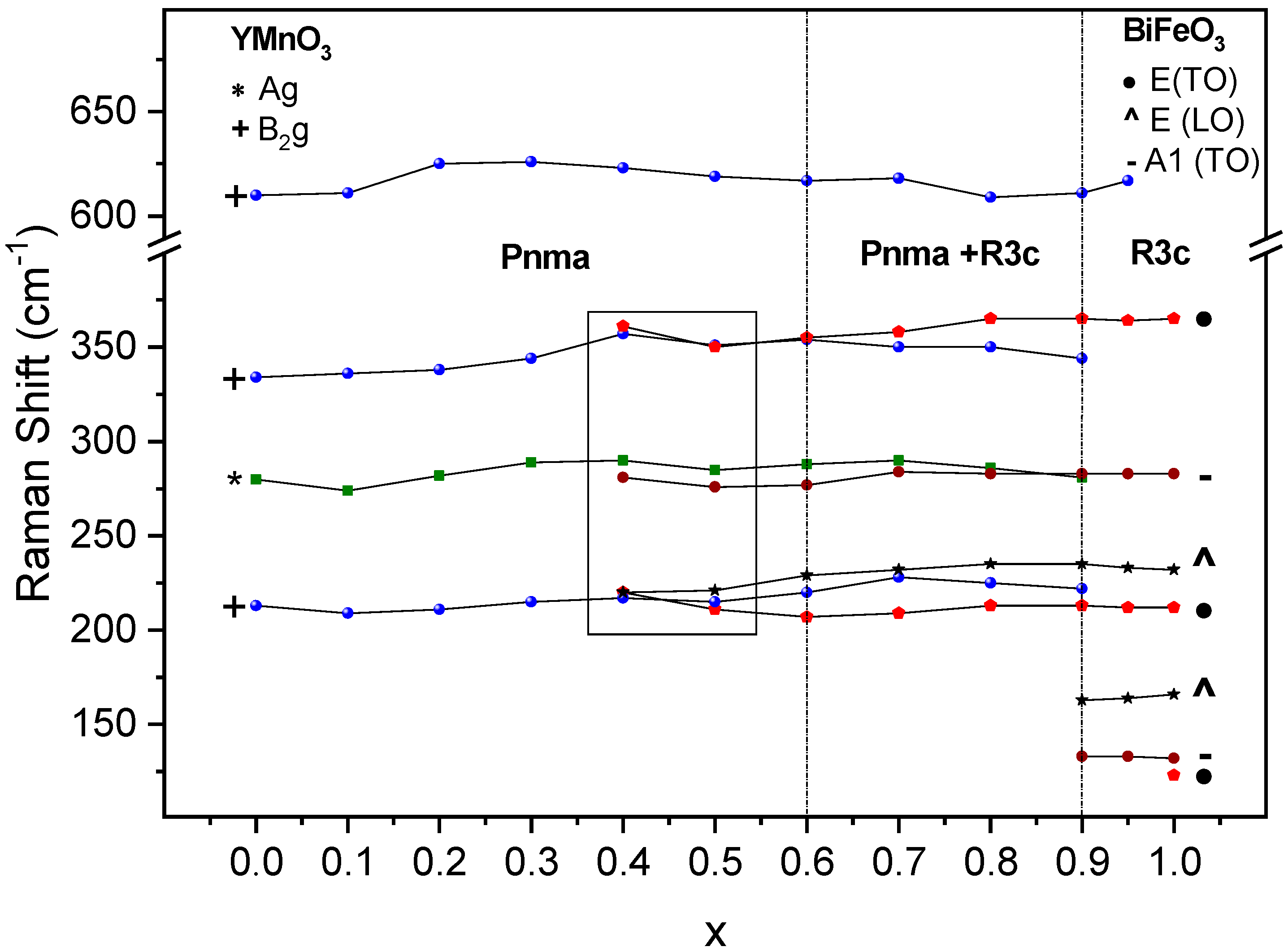 Materials 12 01515 g007 Materials 12 01515 g007