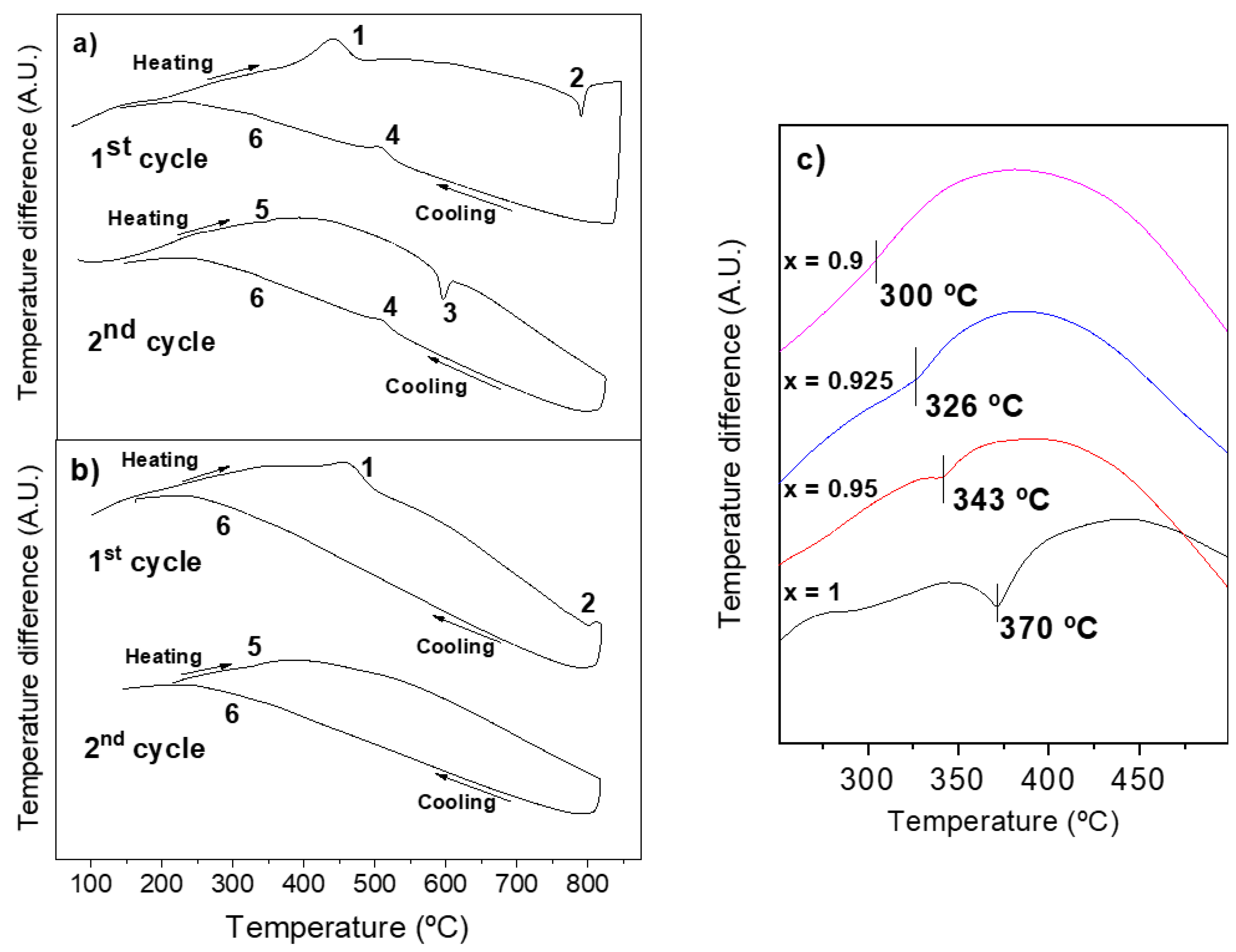 Materials 12 01515 g008 Materials 12 01515 g008