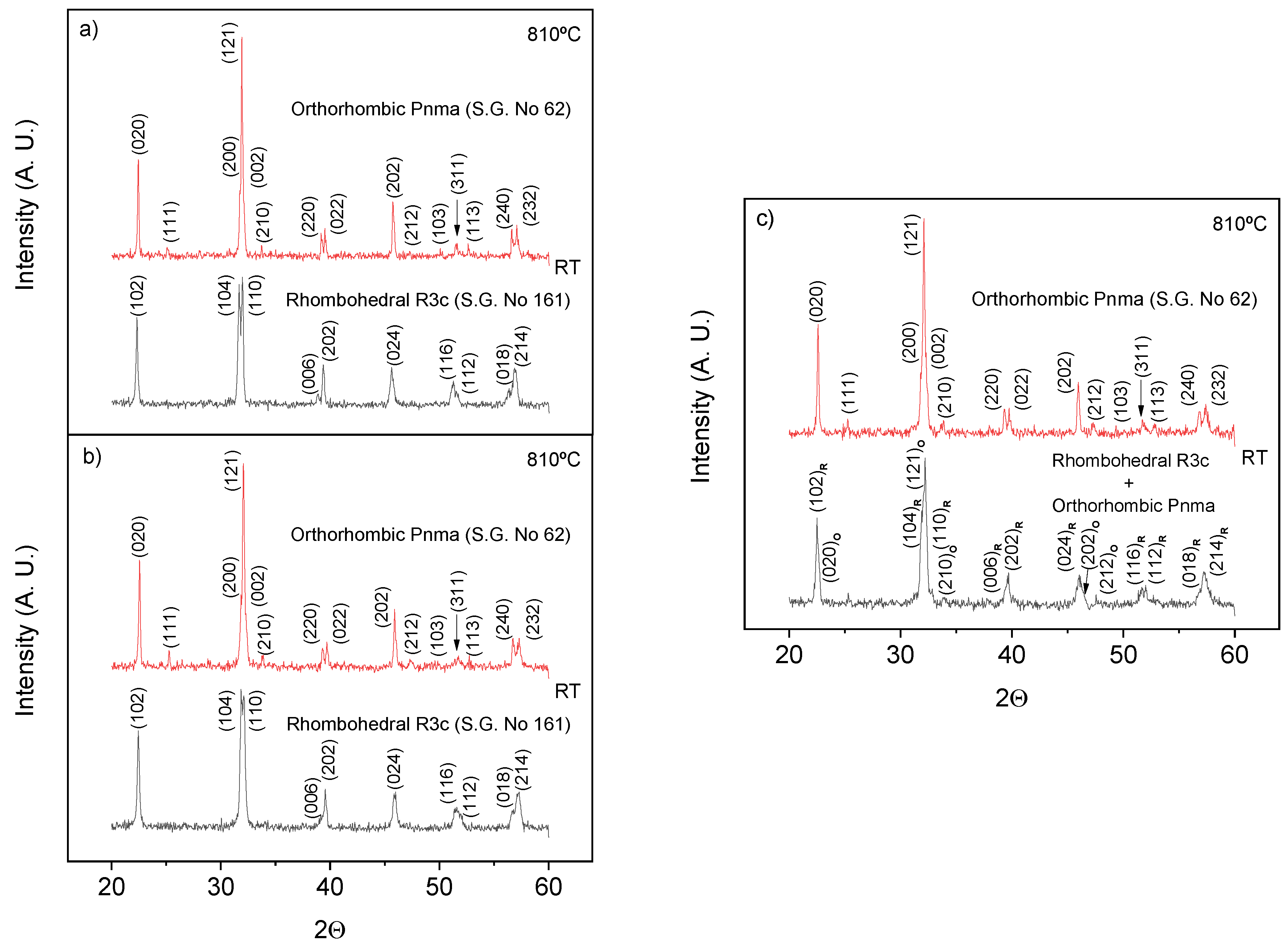 Materials 12 01515 g009 Materials 12 01515 g009
